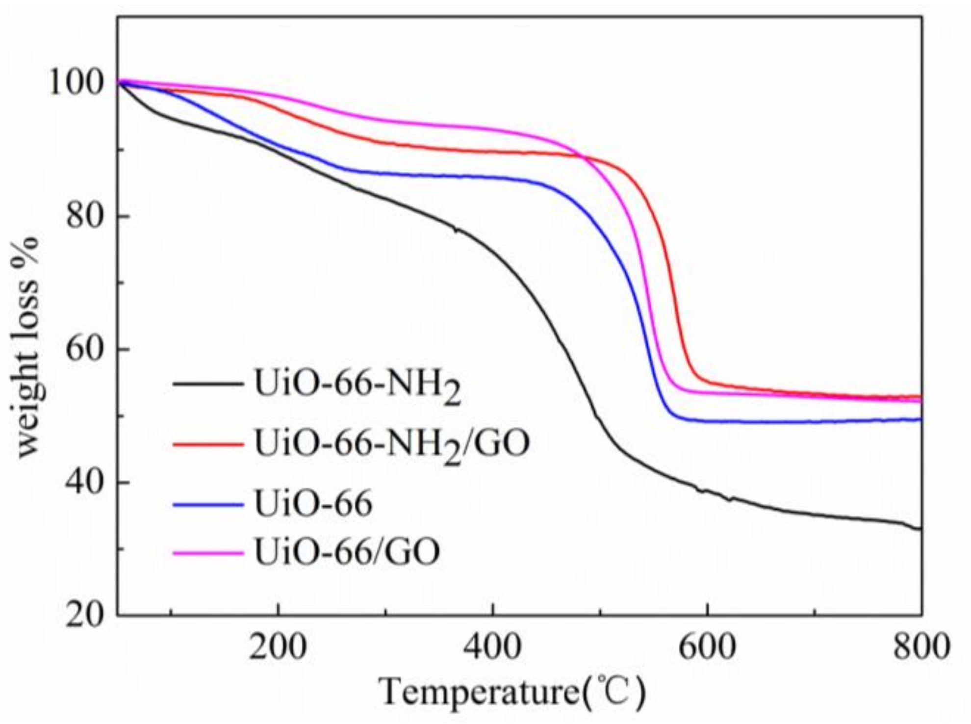 Materials 11 00589 g006