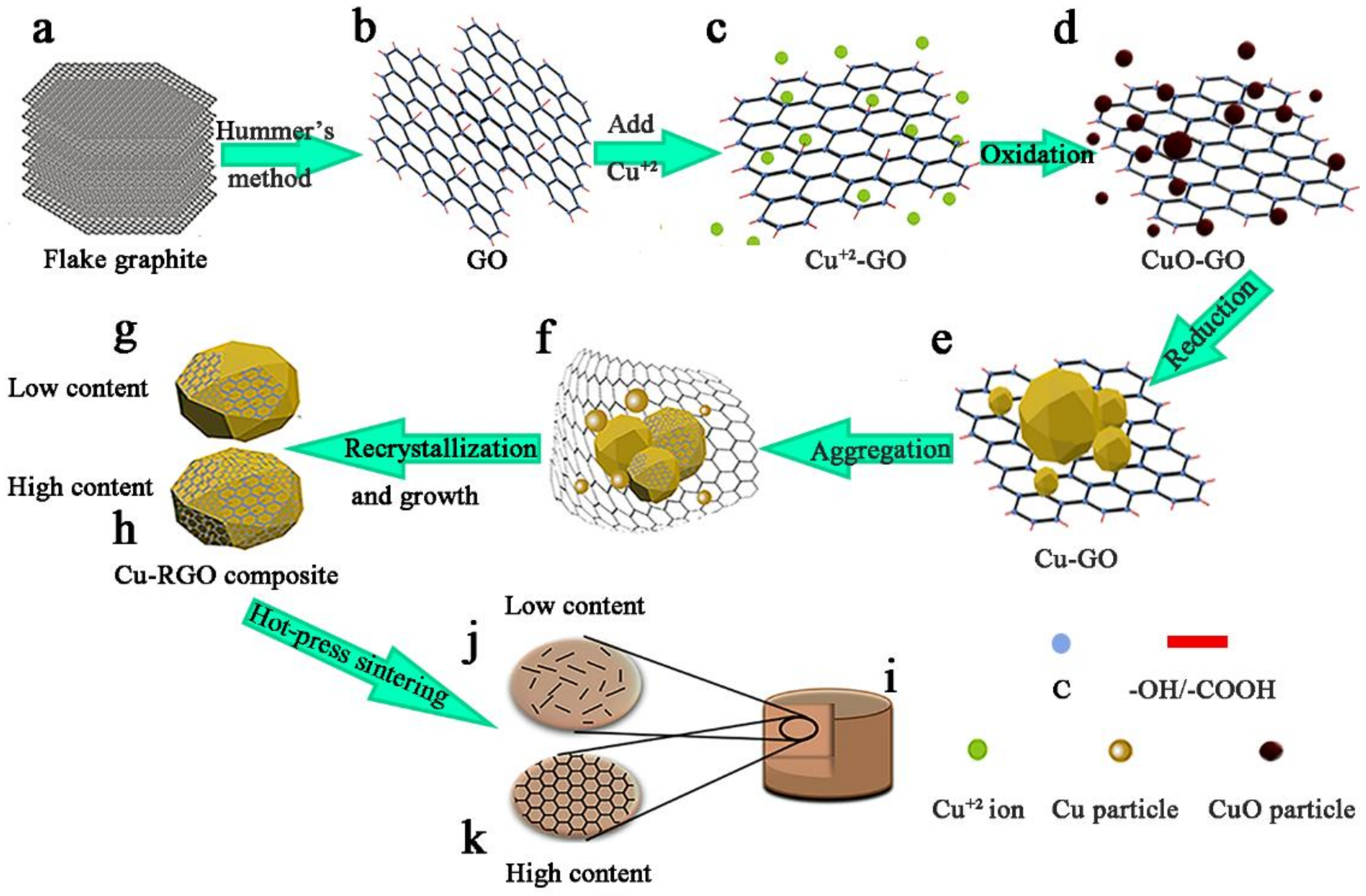 Materials 11 00600 g001