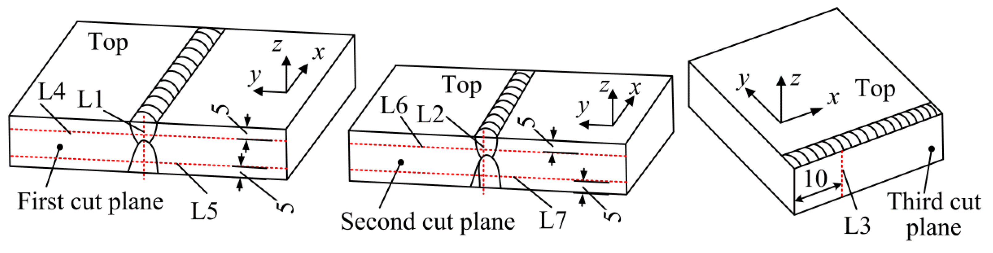 Materials | Free Full-Text | Experimental Investigation on the Residual ...