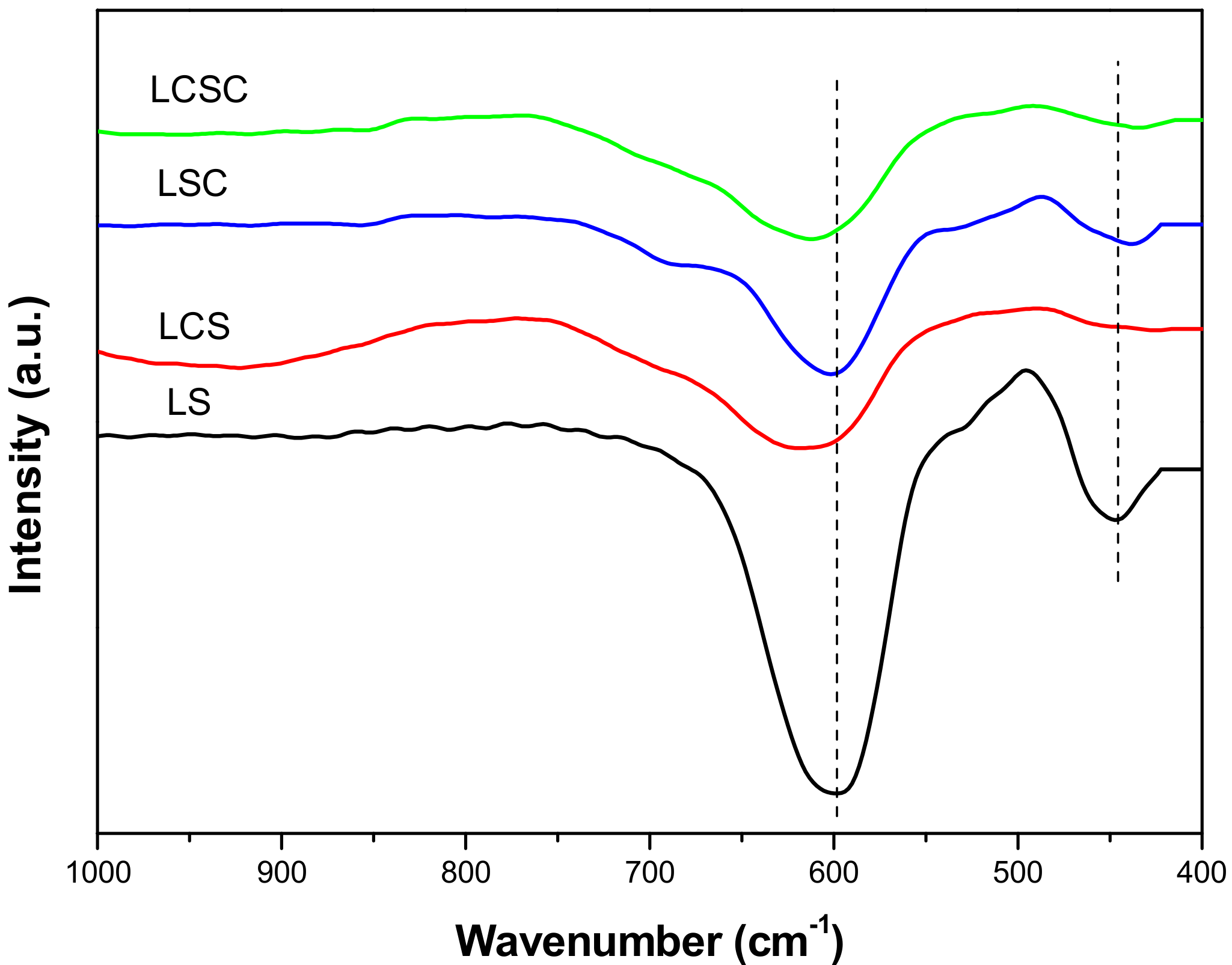Materials 11 00653 g003