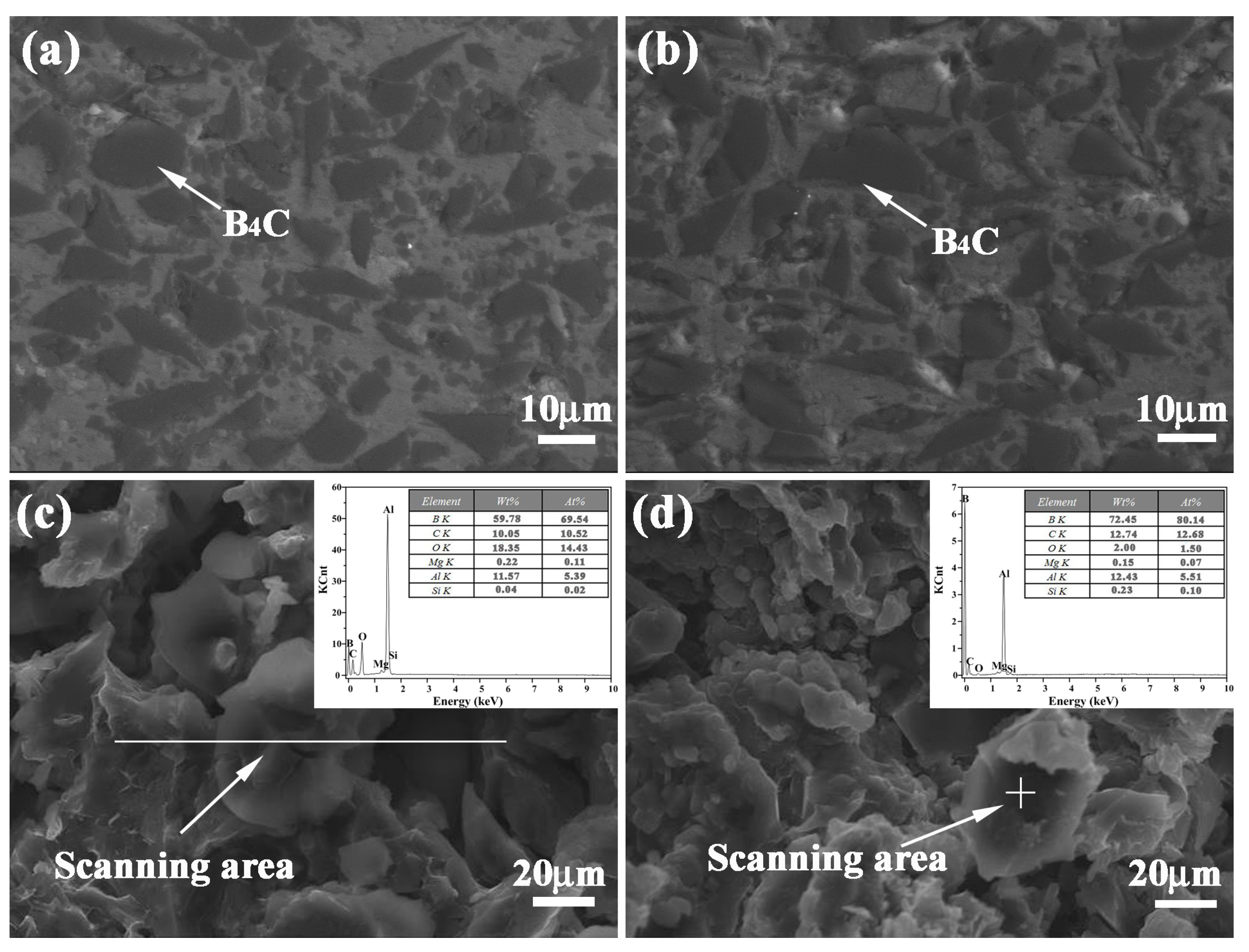 Study of the microstructure and mechanical properties of white