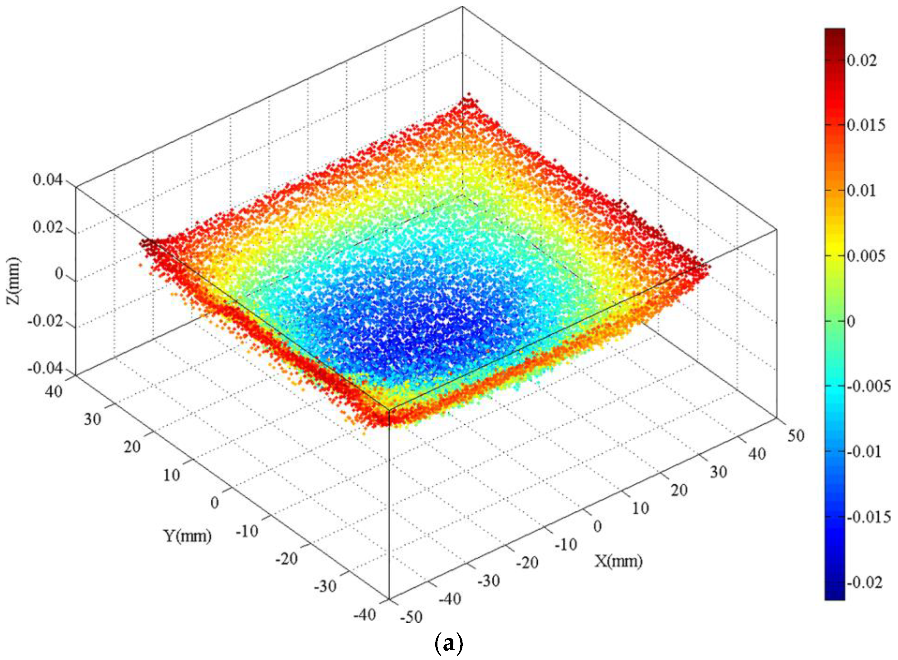 Materials article