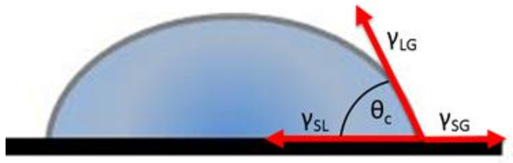 Materials 11 00707 g008