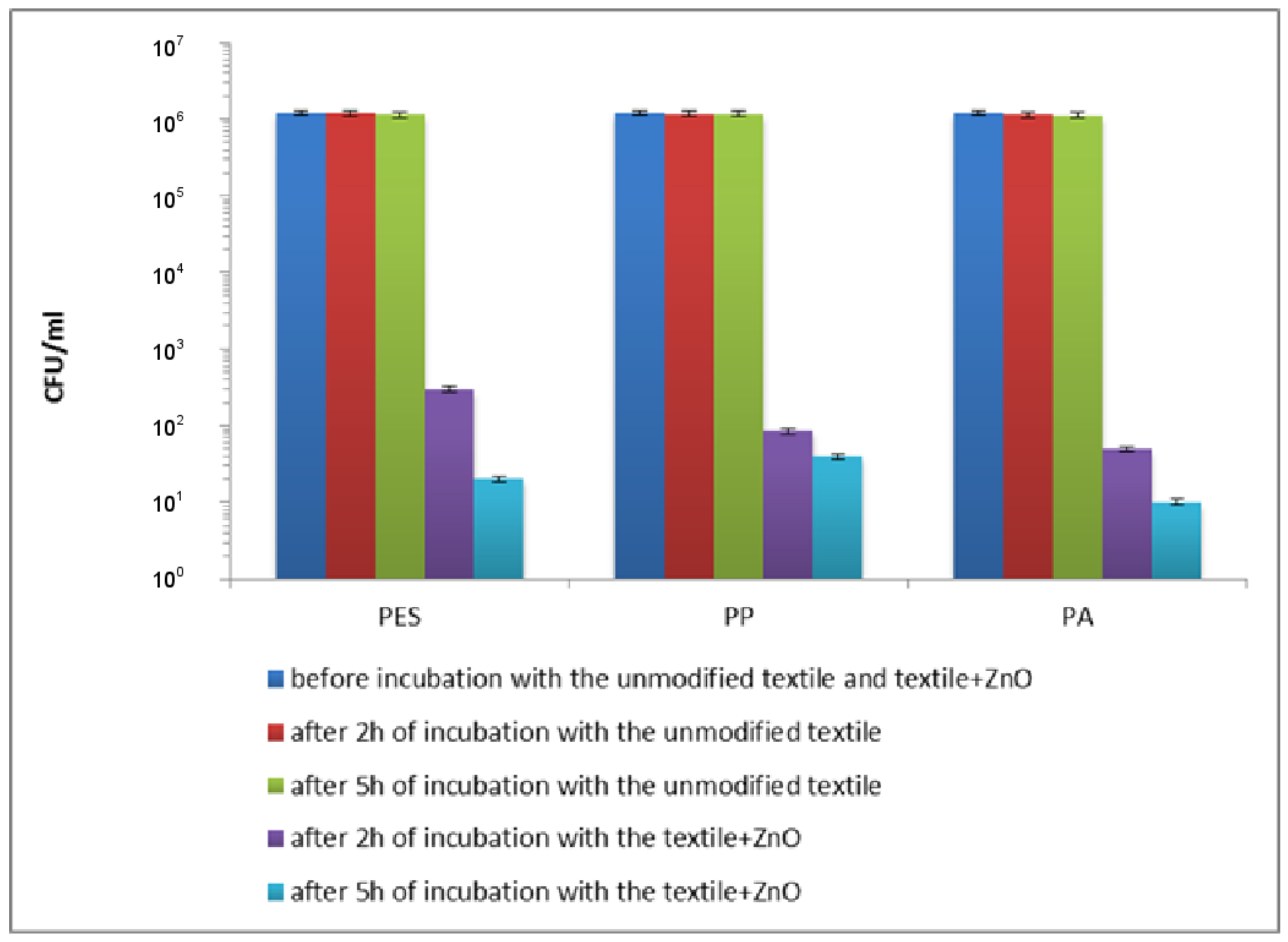 Materials 11 00707 g012