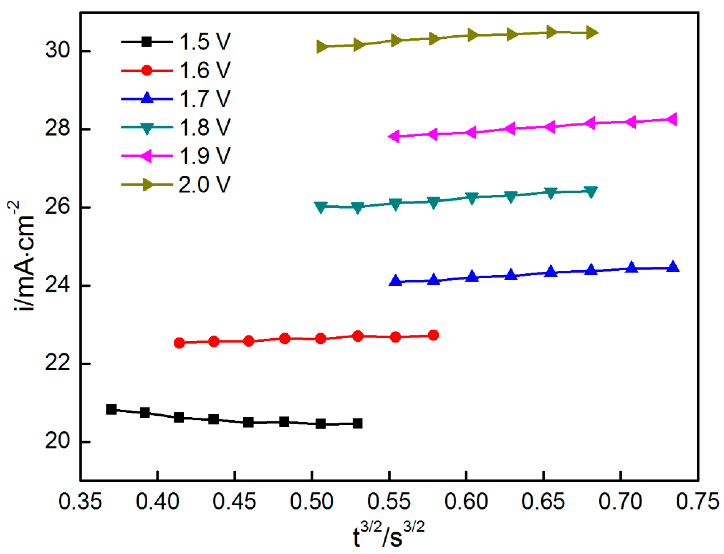 Materials 11 00716 g006