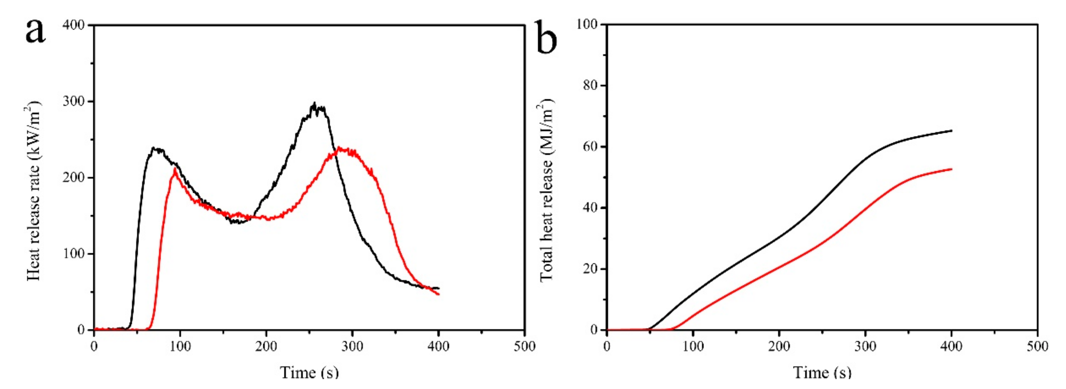 Materials 11 00727 g009