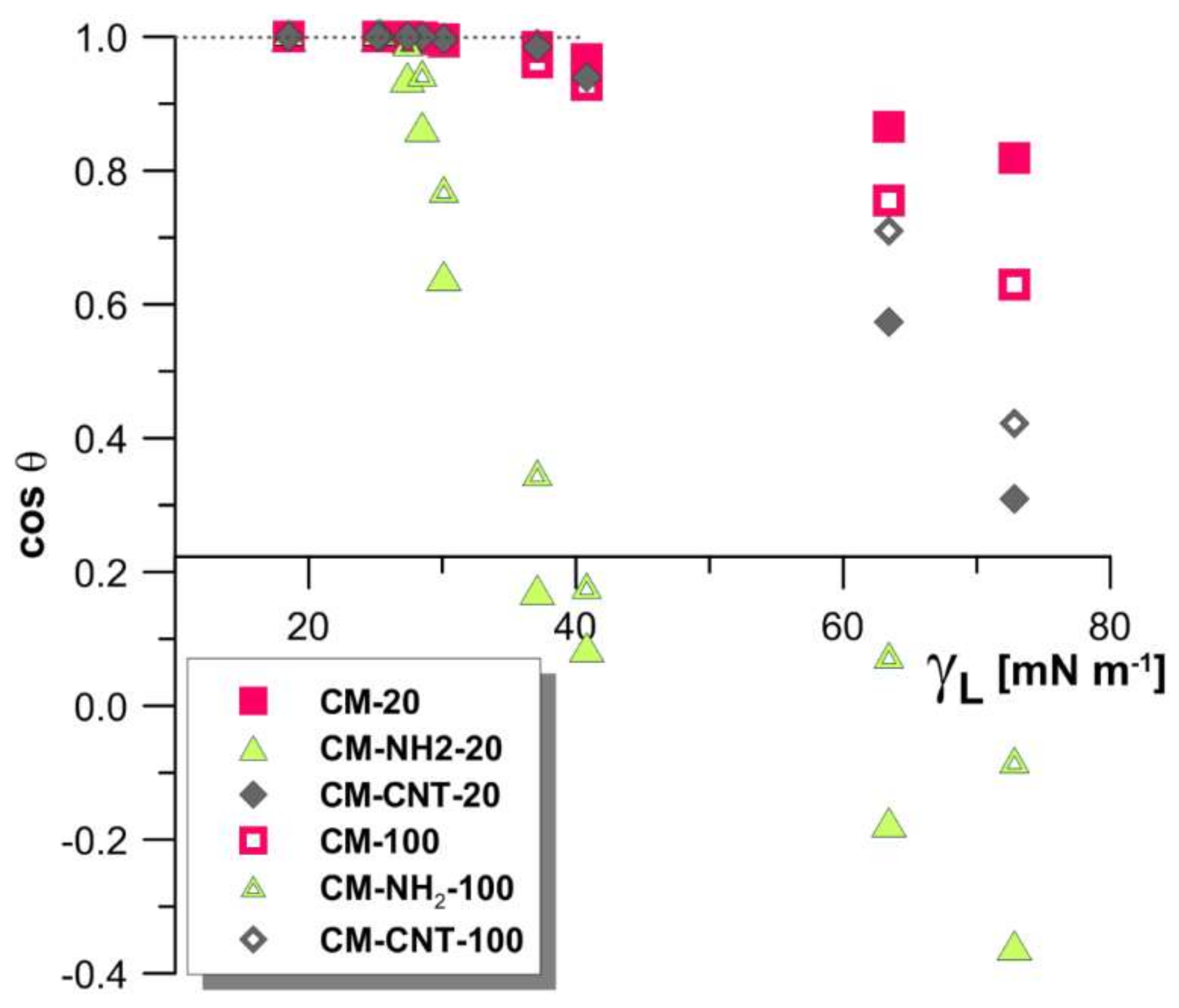 Materials 11 00739 g012