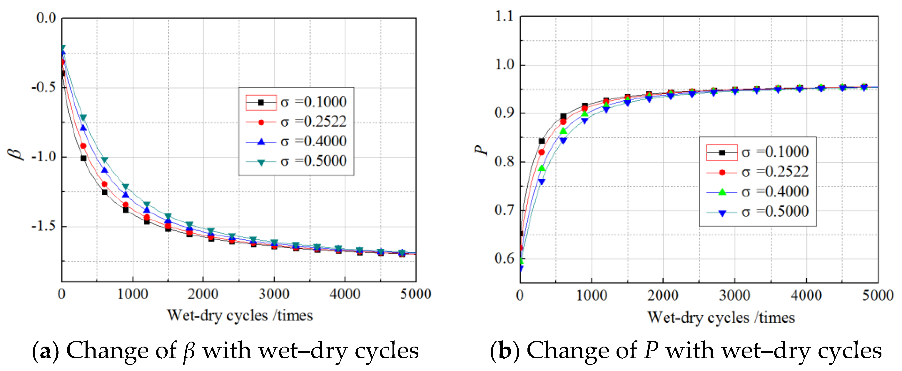 Materials Free Full Text Reliability Analysis Of Bond Behaviour Of Cfrp Concrete Interface Under Wet Dry Cycles Html