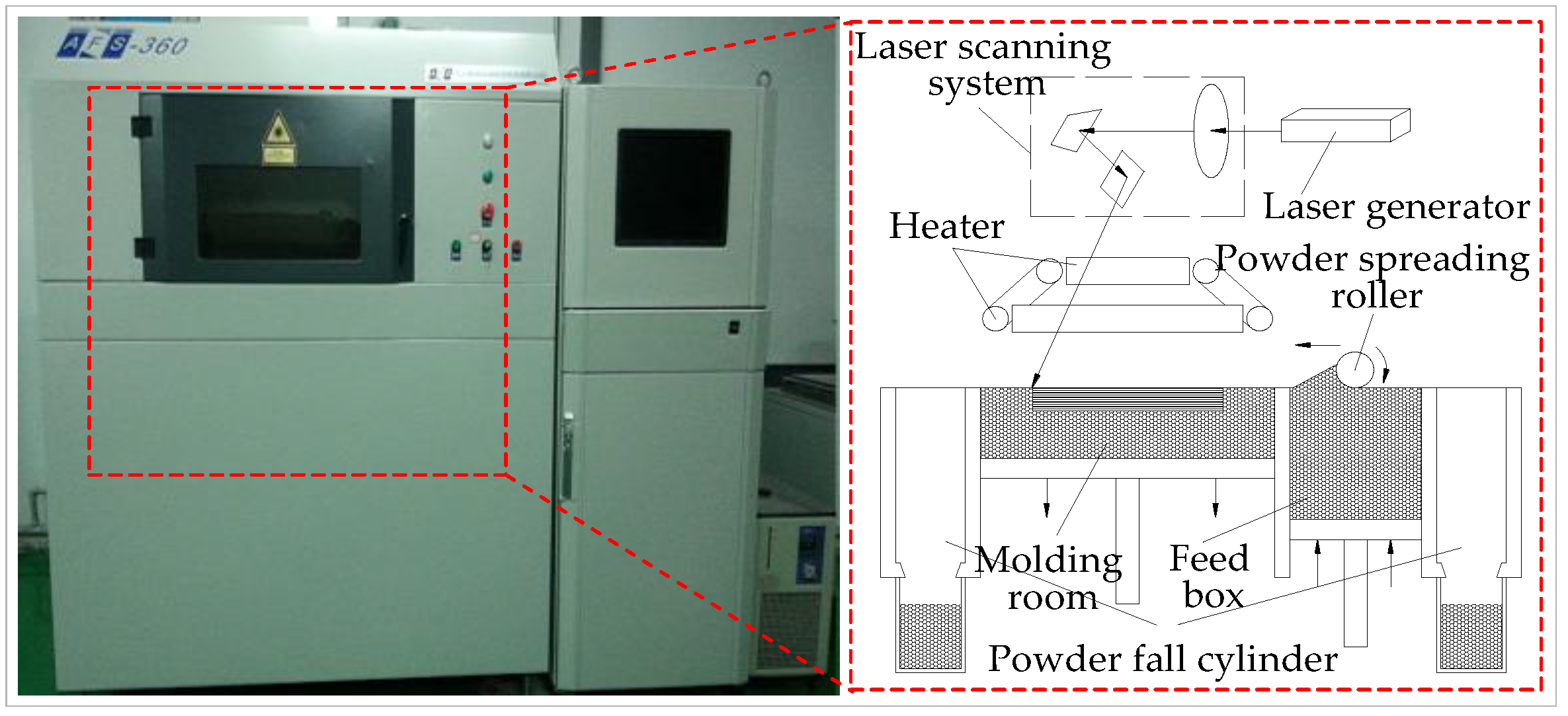 Materials 11 00784 g003