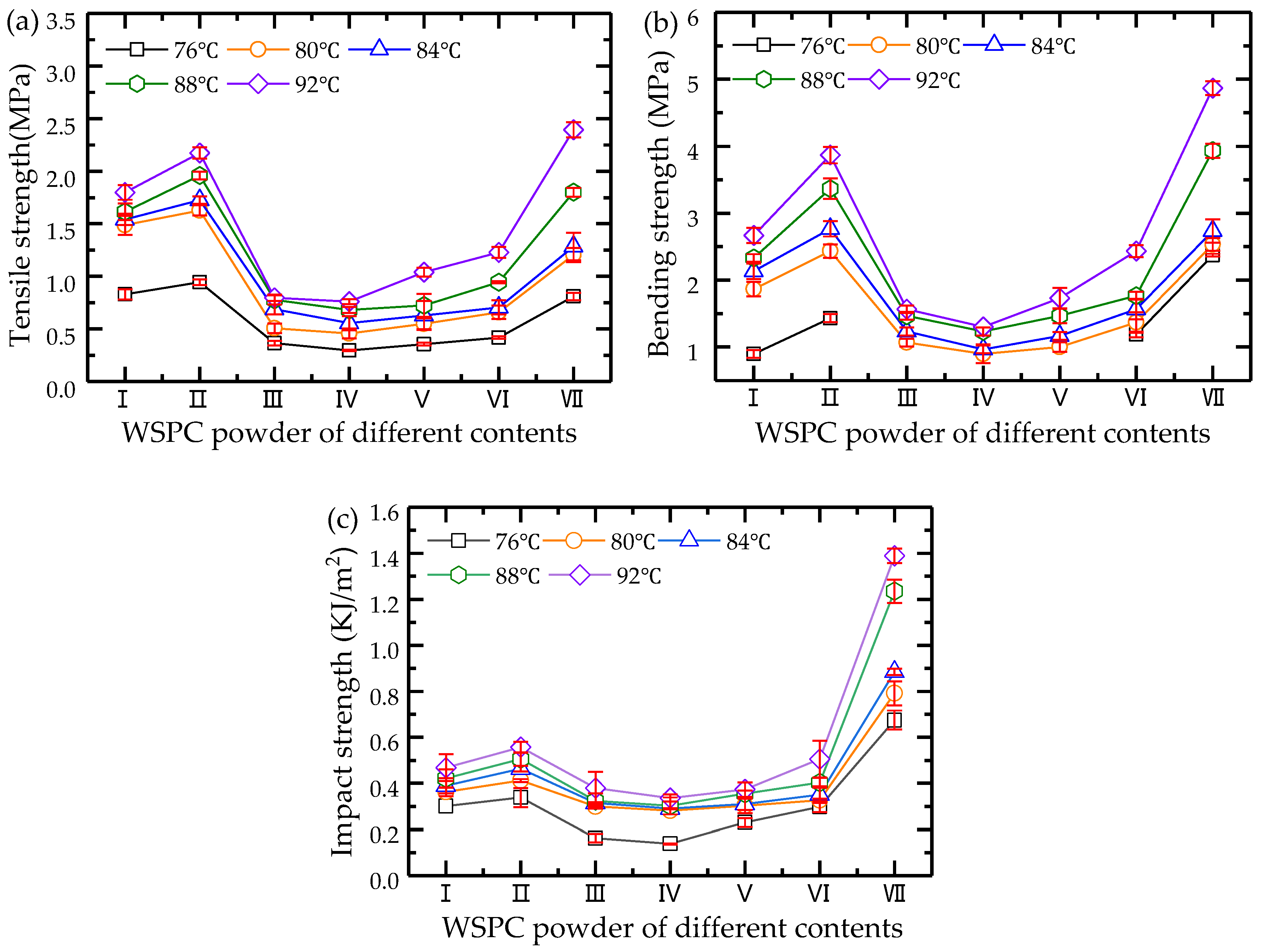 Materials 11 00784 g009