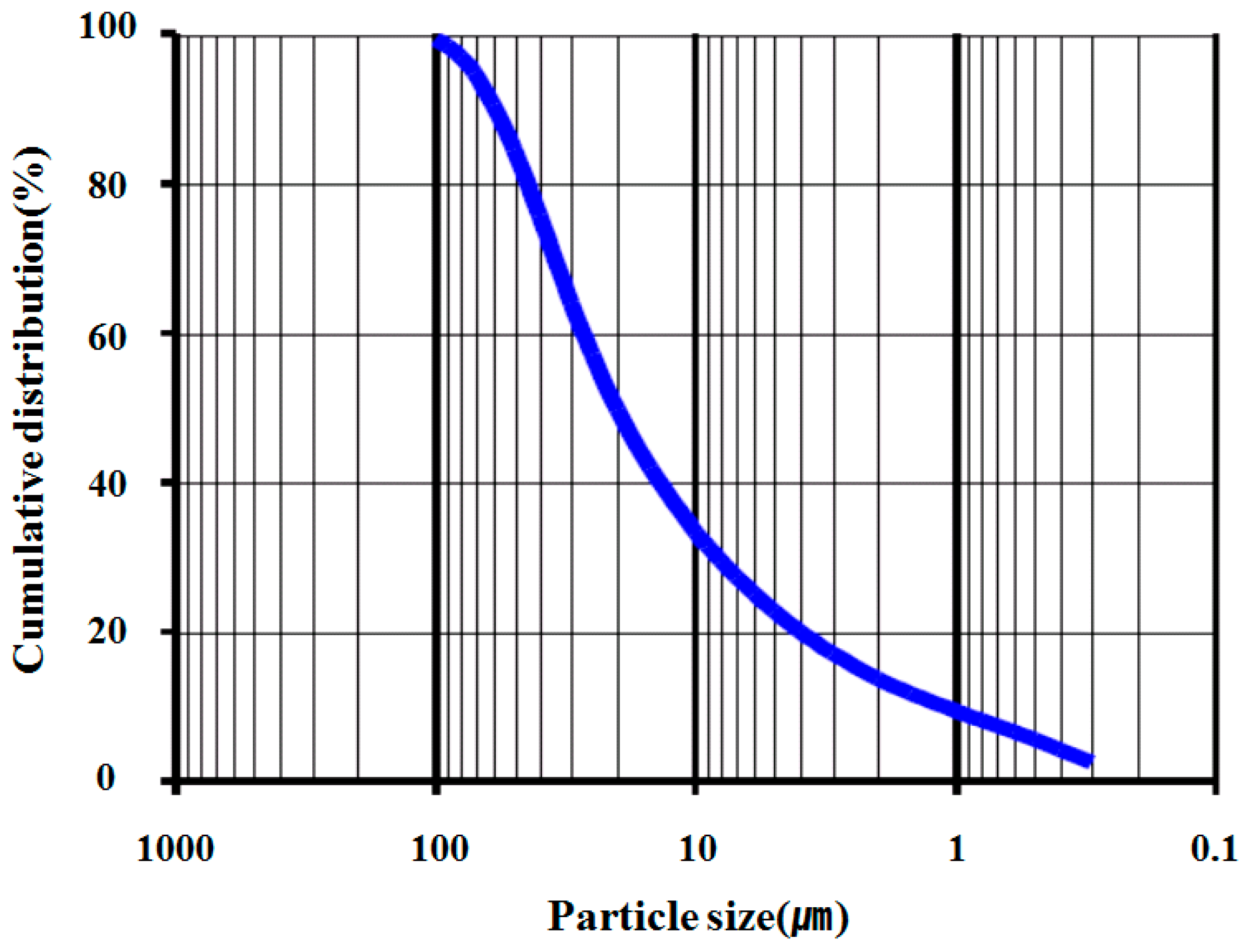 Materials 11 00861 g001