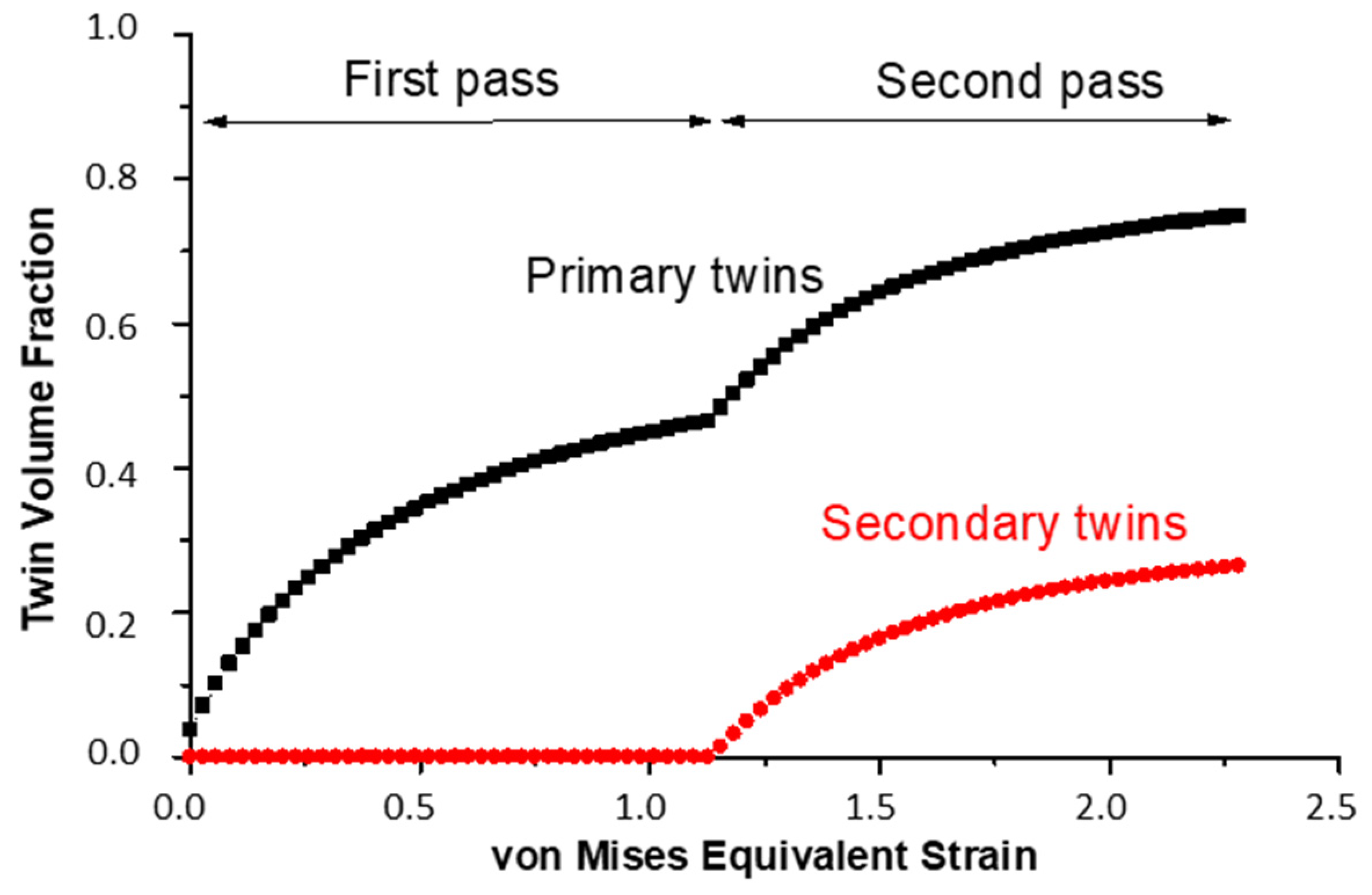 Materials 11 00863 g010