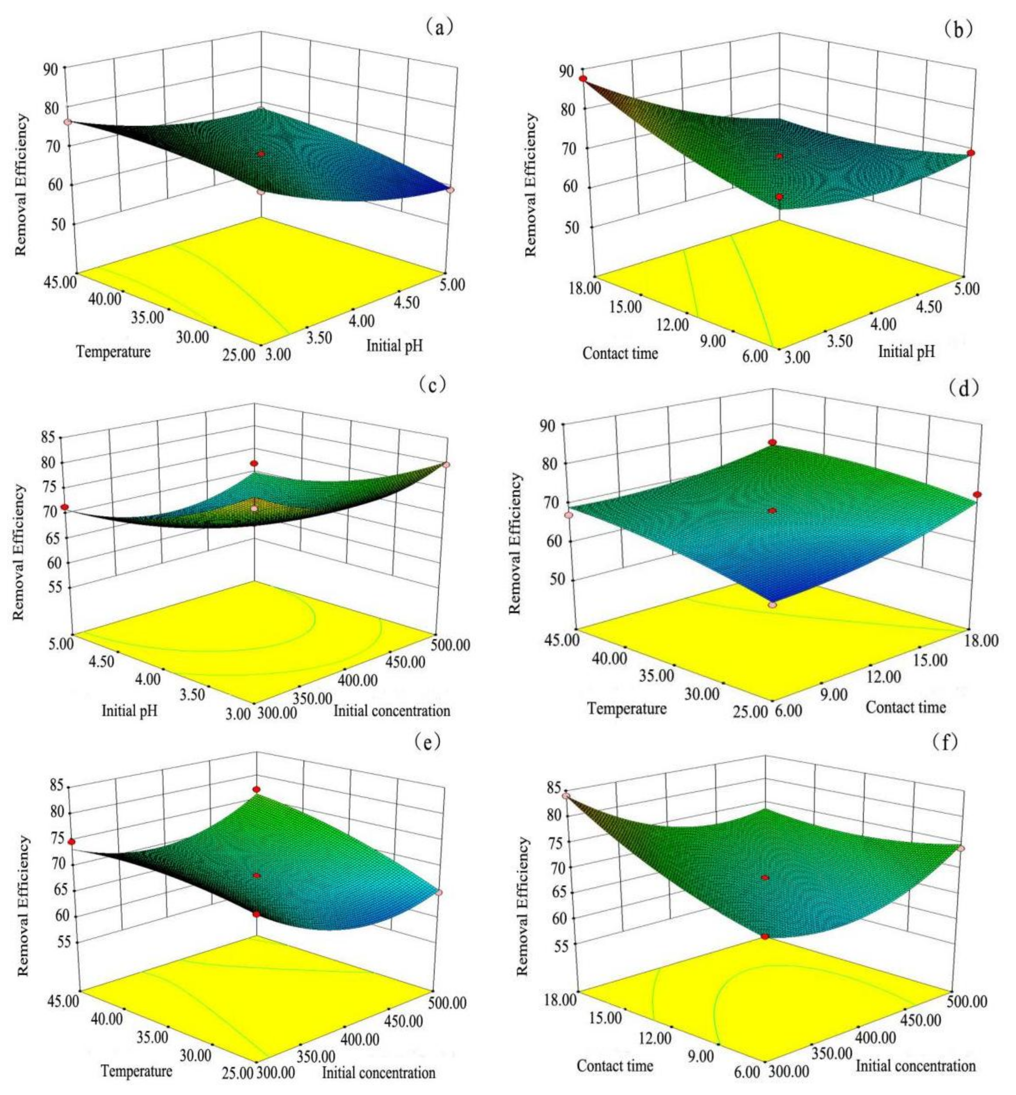 Materials 11 00865 g014