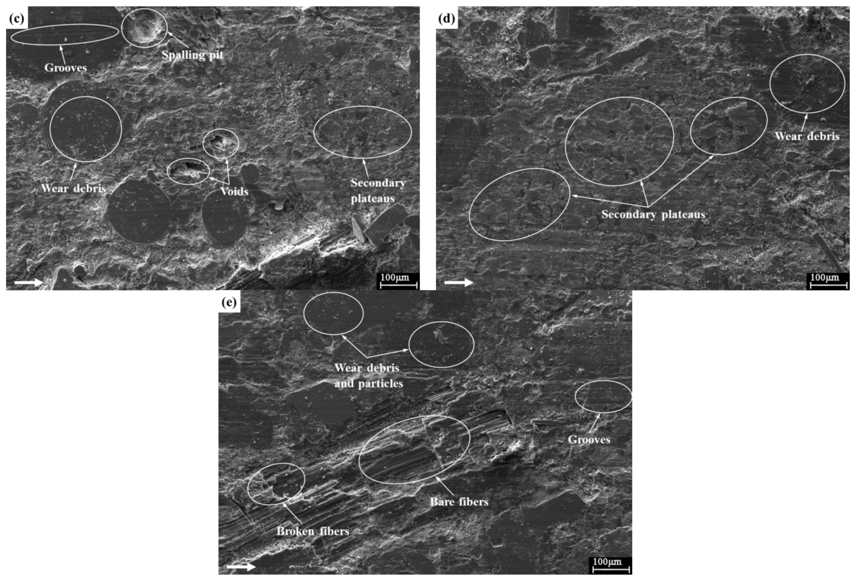 Materials Free Full Text The Evaluation Of Physio Mechanical And Tribological Characterization Of Friction Composites Reinforced By Waste Corn Stalk Html