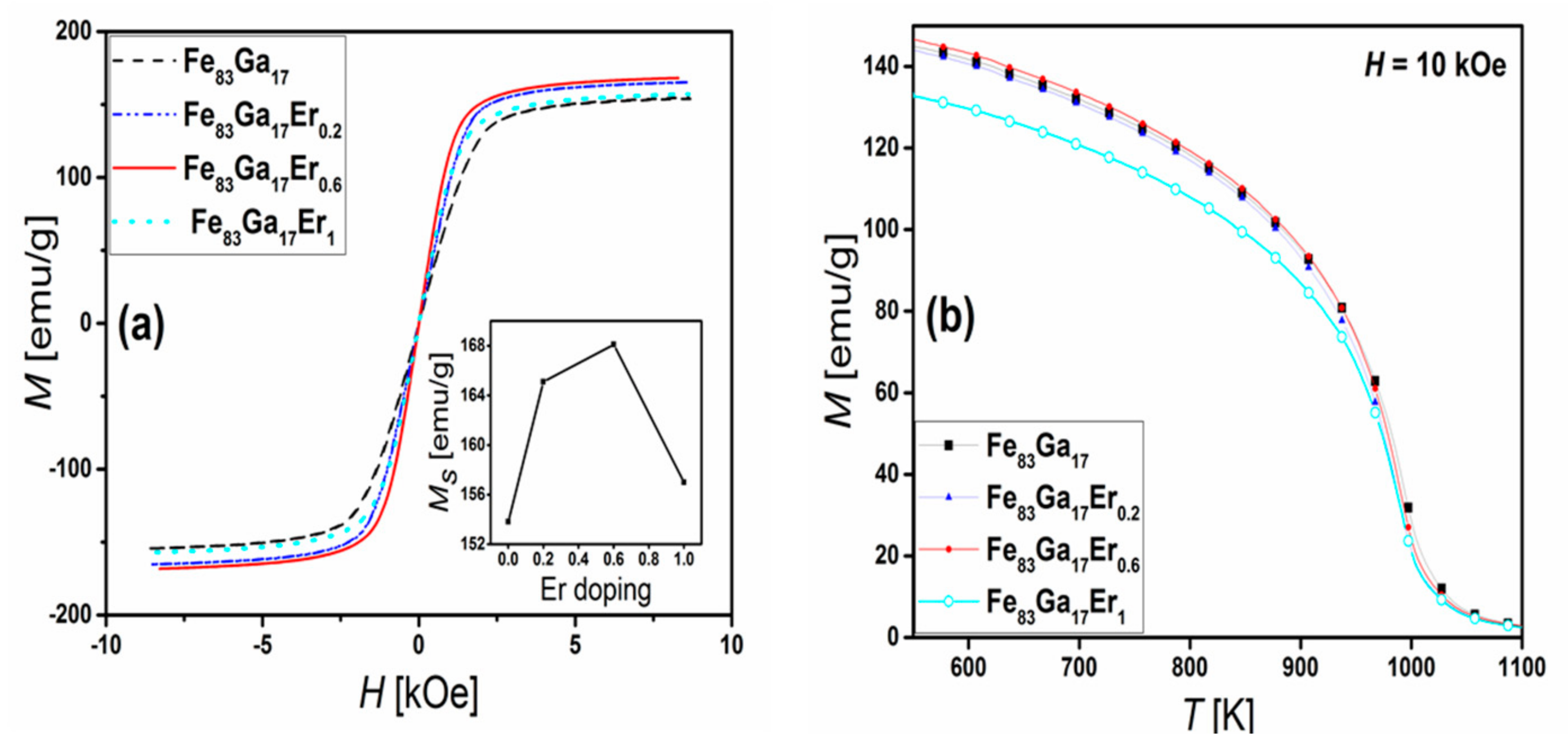 Materials 11 01039 g005