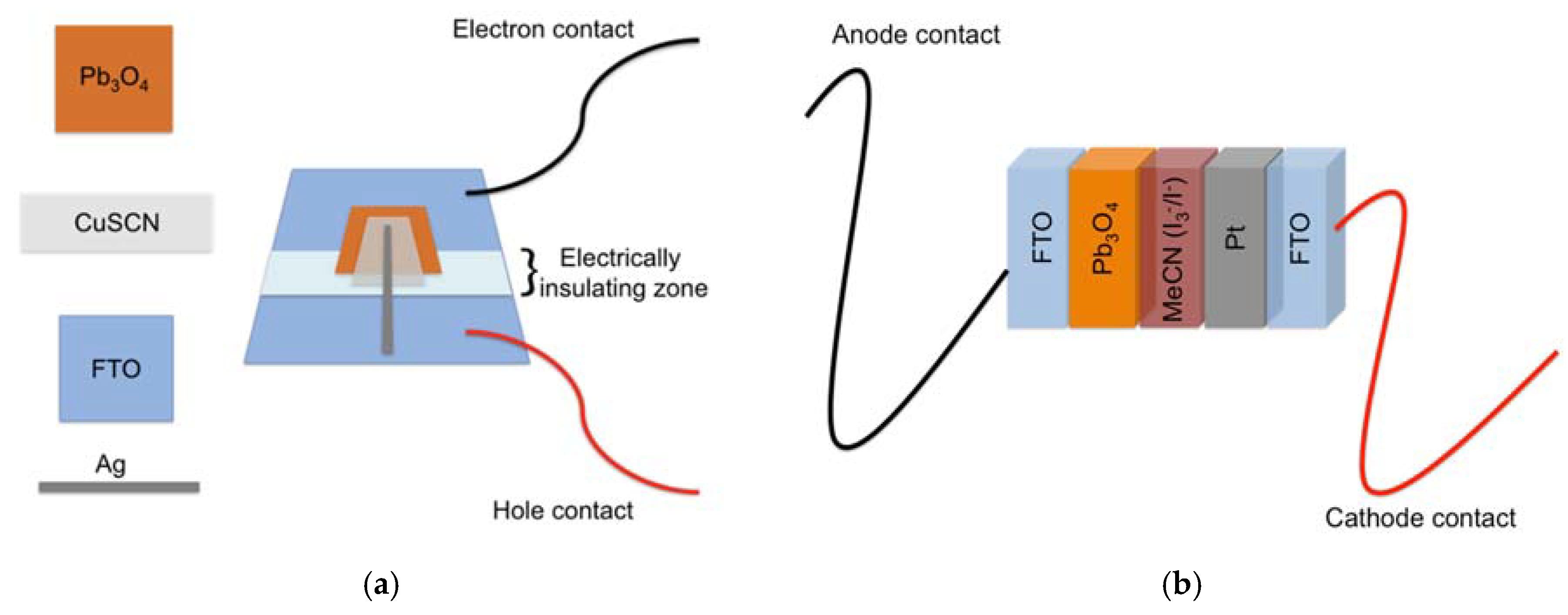 Materials Free Full Text Screen Printed Pb3o4 Films And Their Application To Photoresponsive And Photoelectrochemical Devices Html