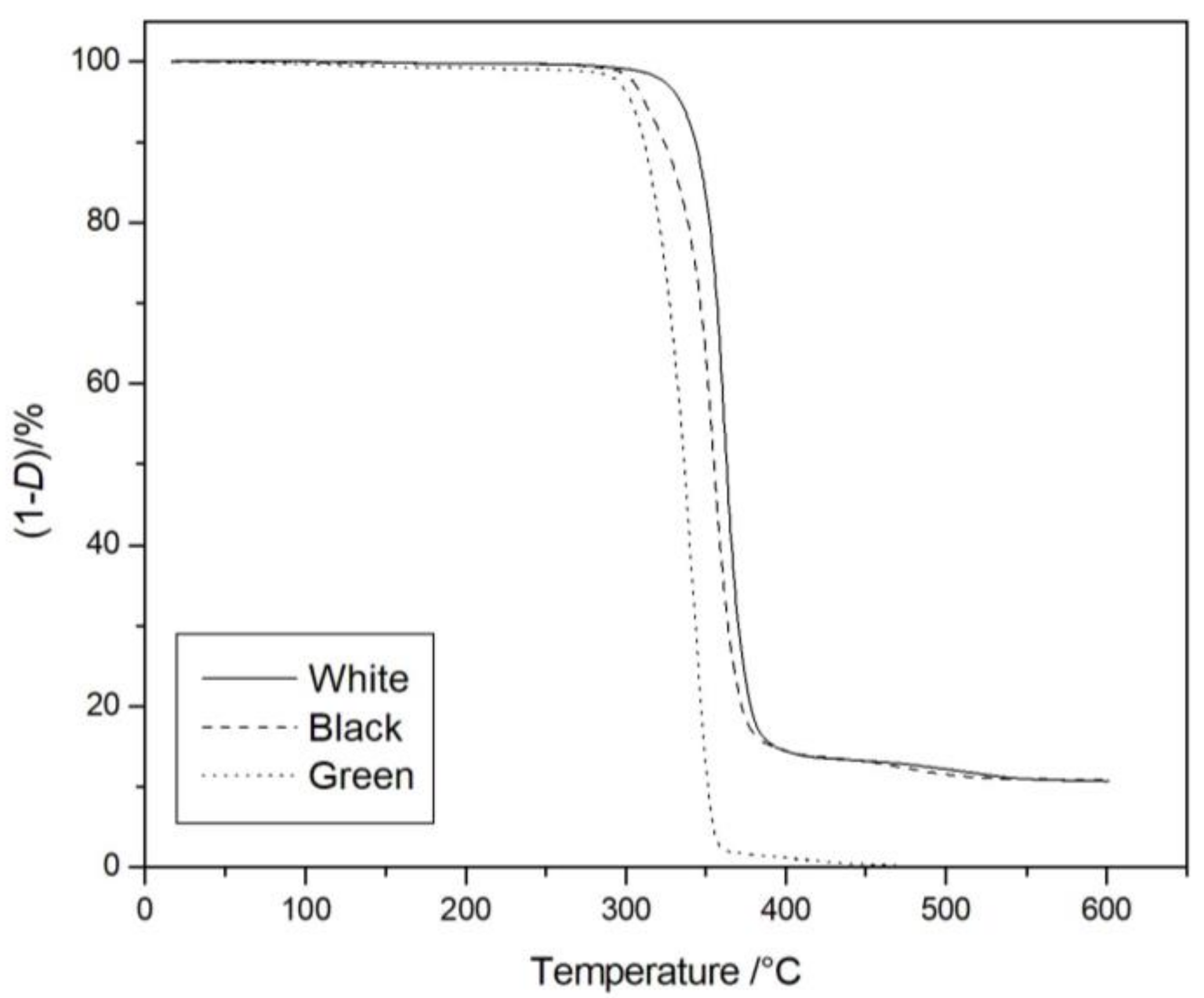 Materials 11 01191 g005