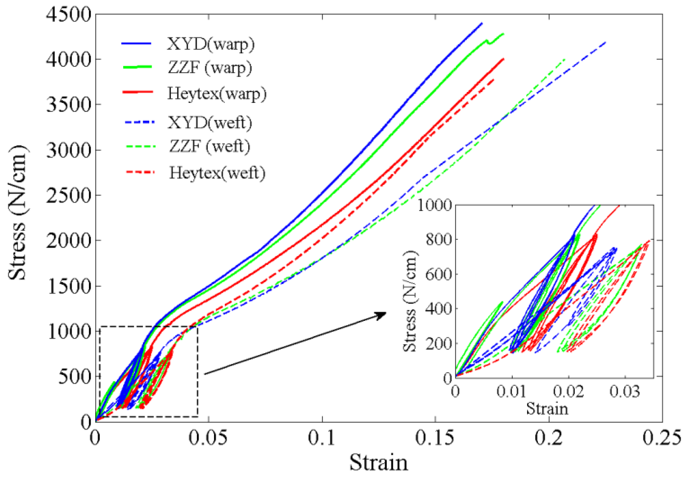 Materials 11 01231 g007