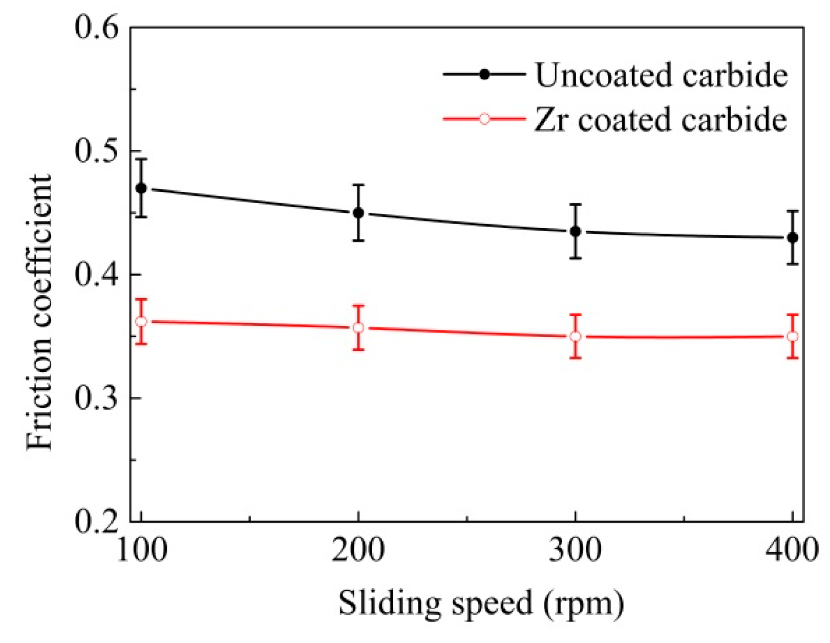 Materials 11 01248 g006