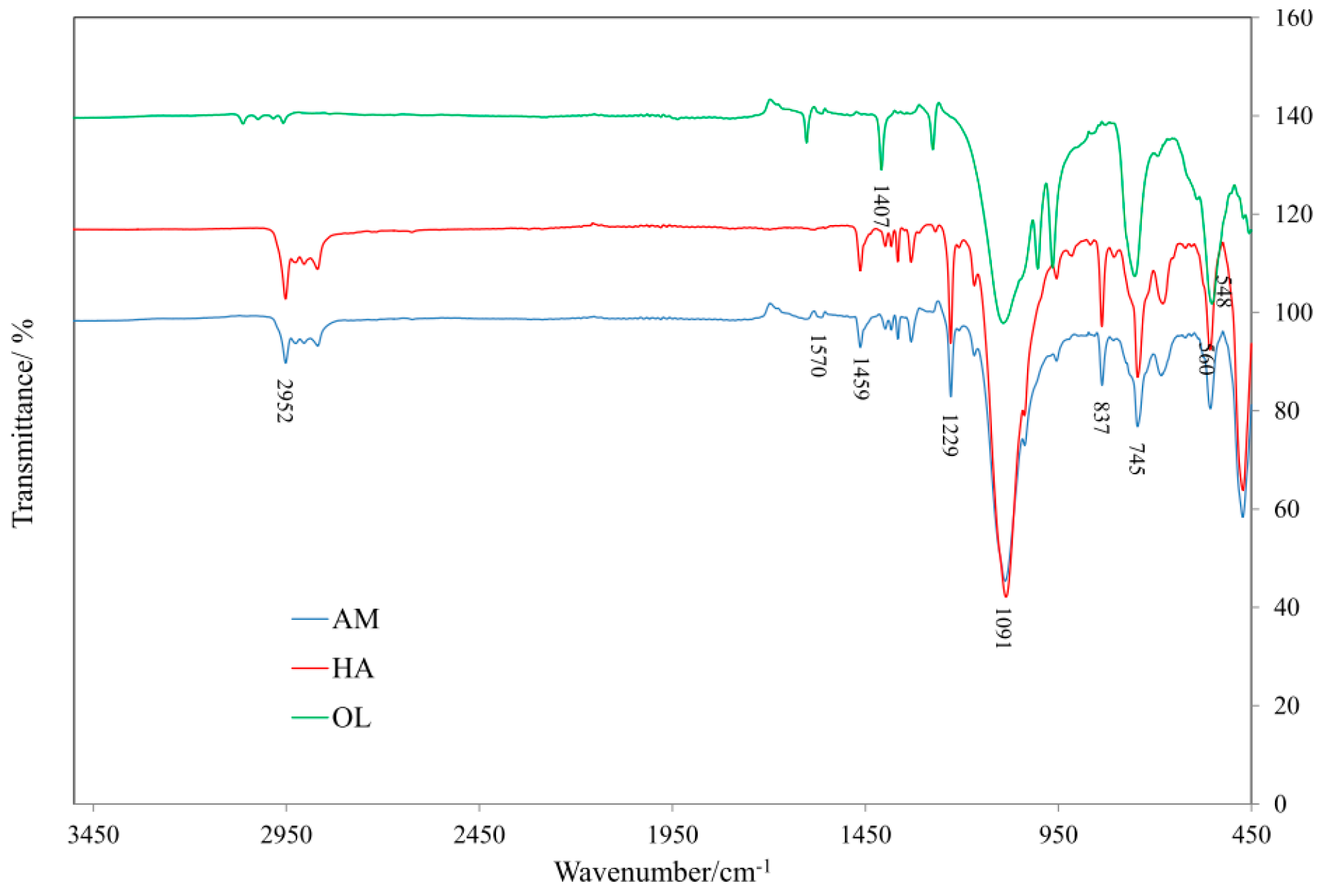 Materials 11 01298 g006
