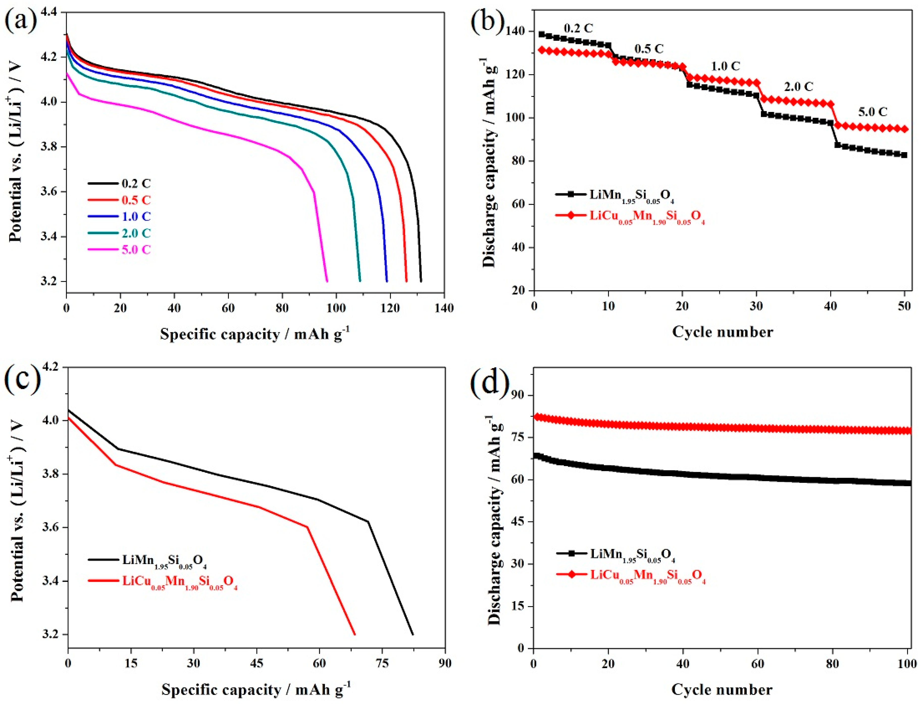 Materials 11 01302 g004
