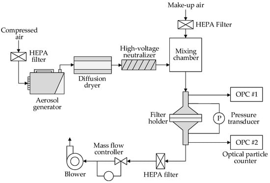 SEM image of a filter material (upstream view) consisting of 80 wt.%