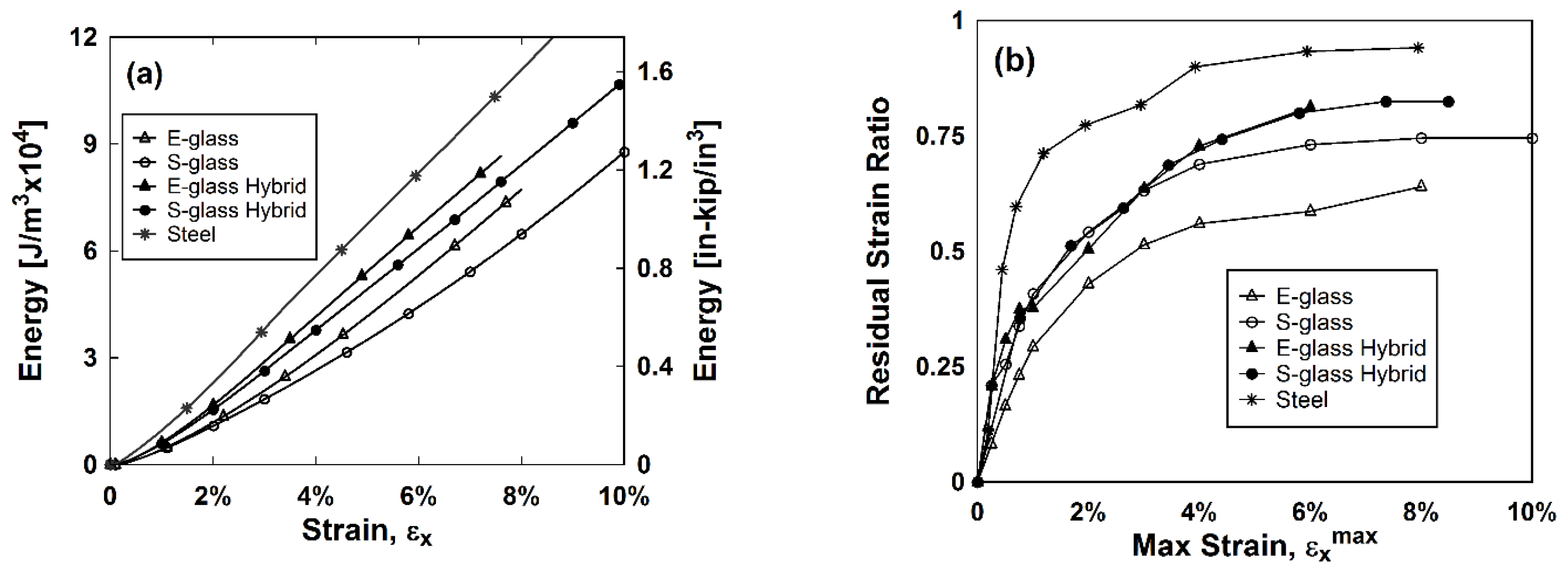 Materials 11 01355 g004