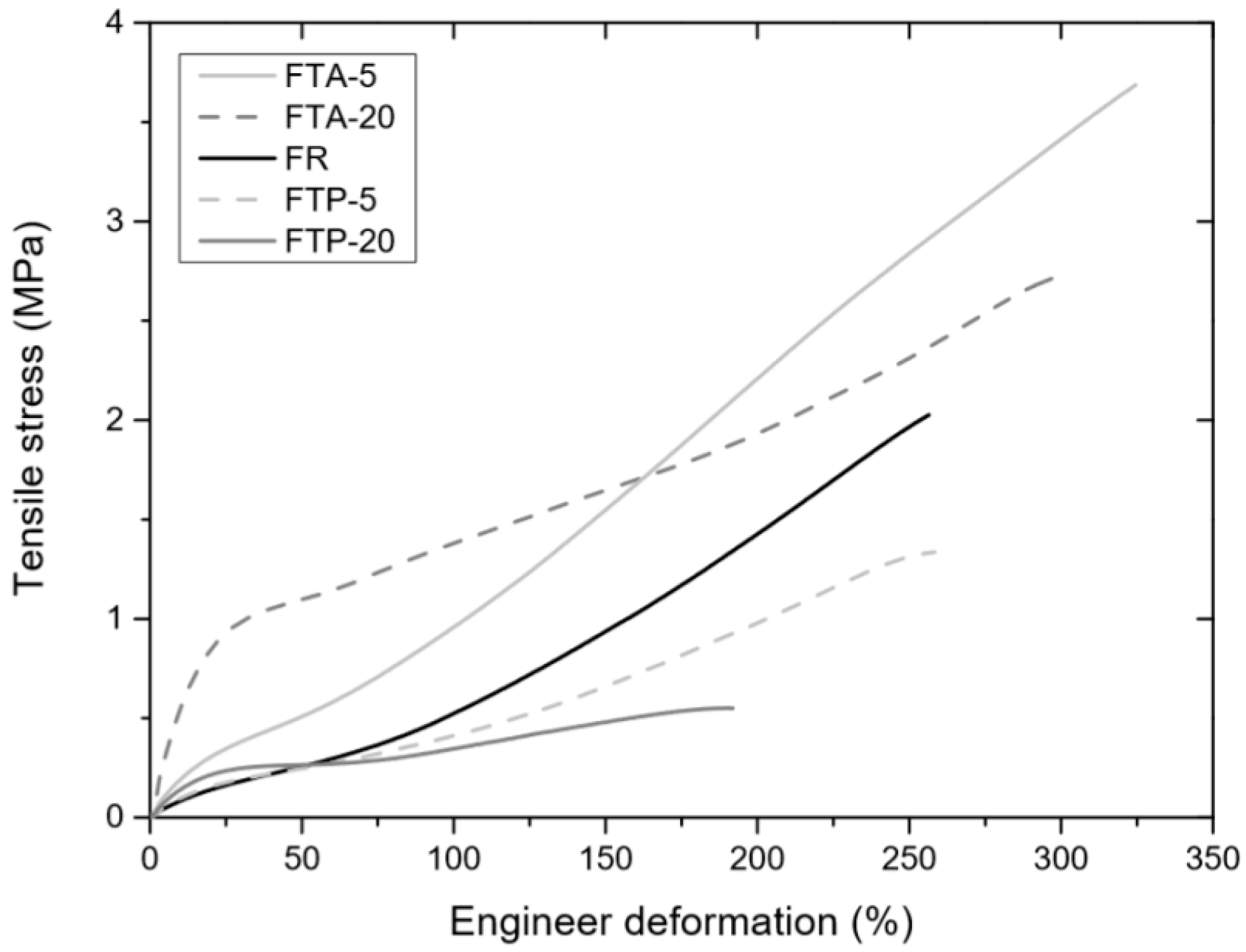 Materials 11 01358 g010