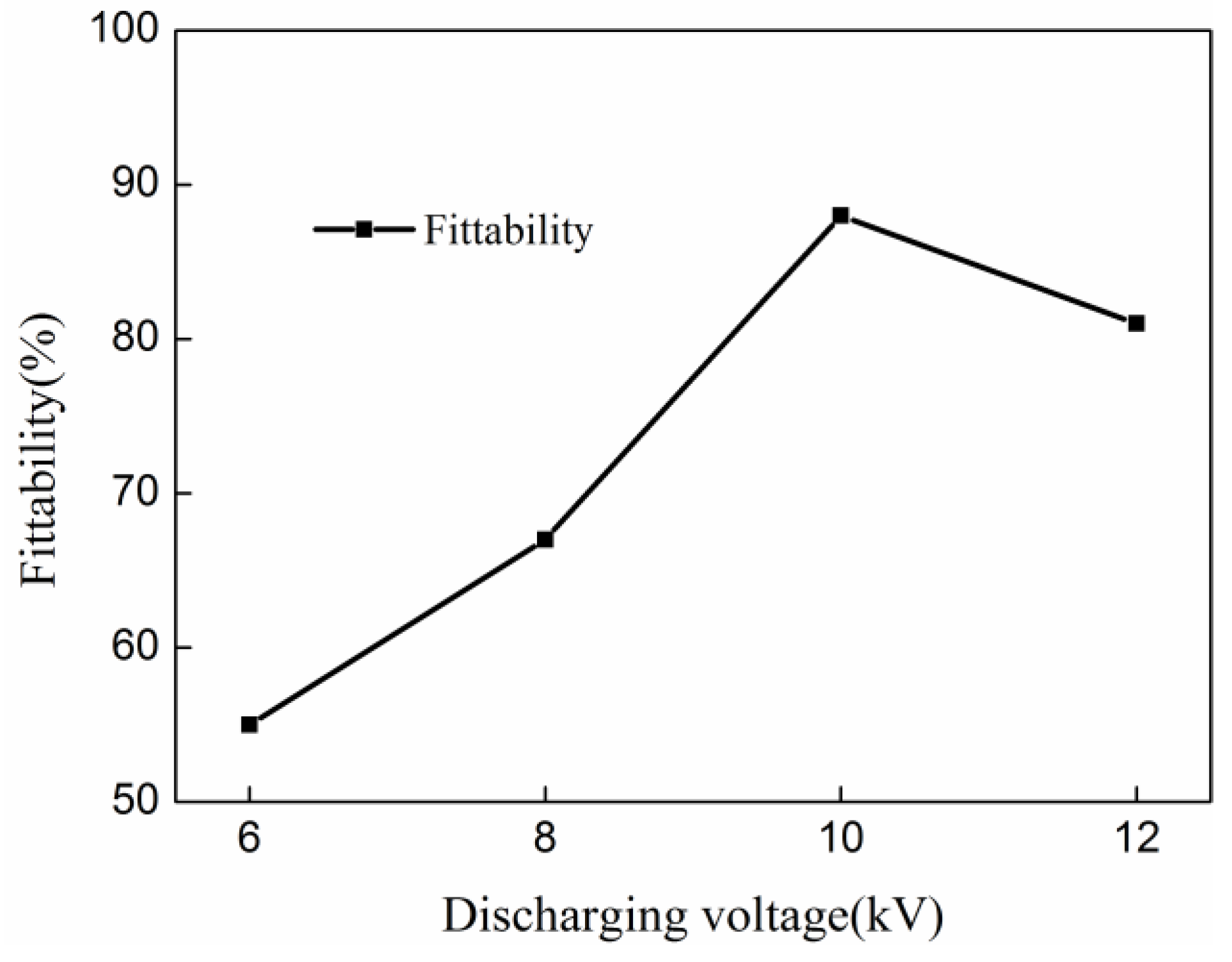 Materials 11 01450 g011