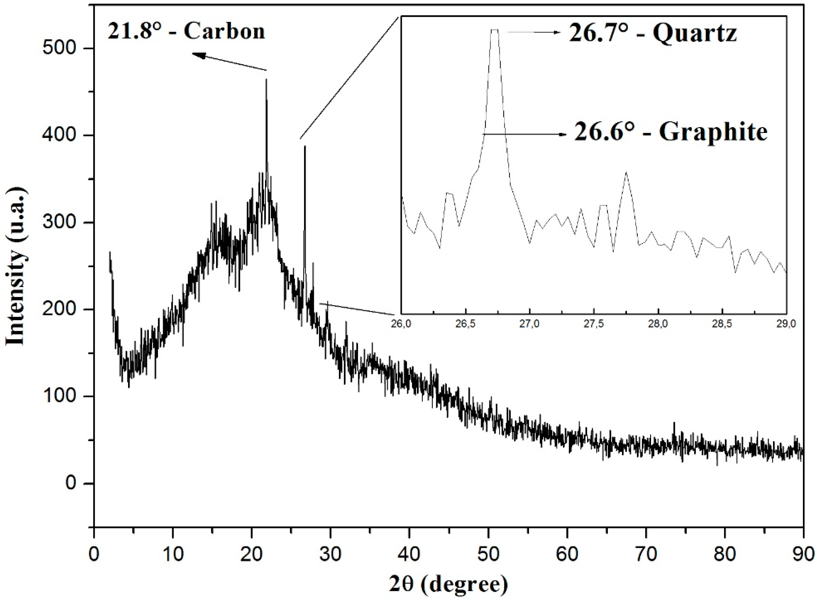 Materials 11 01492 g002