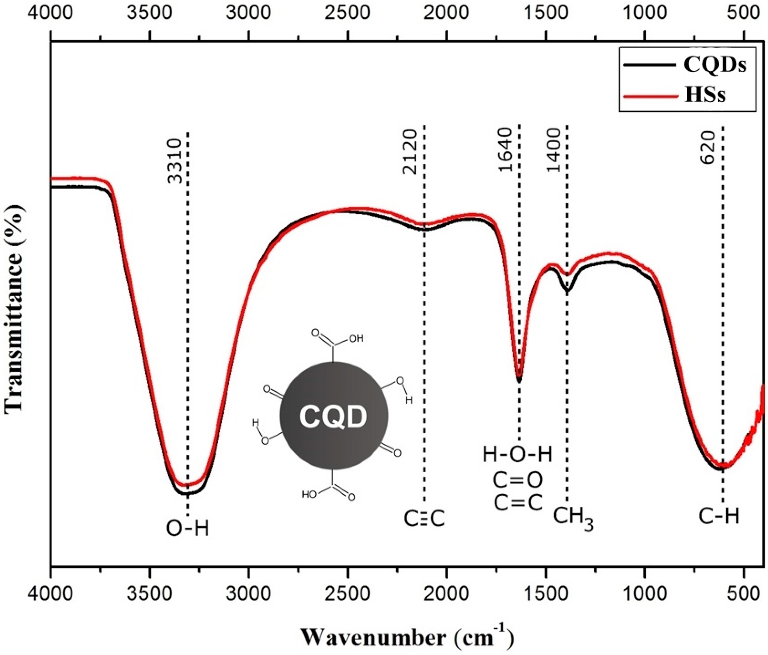 Materials 11 01492 g005