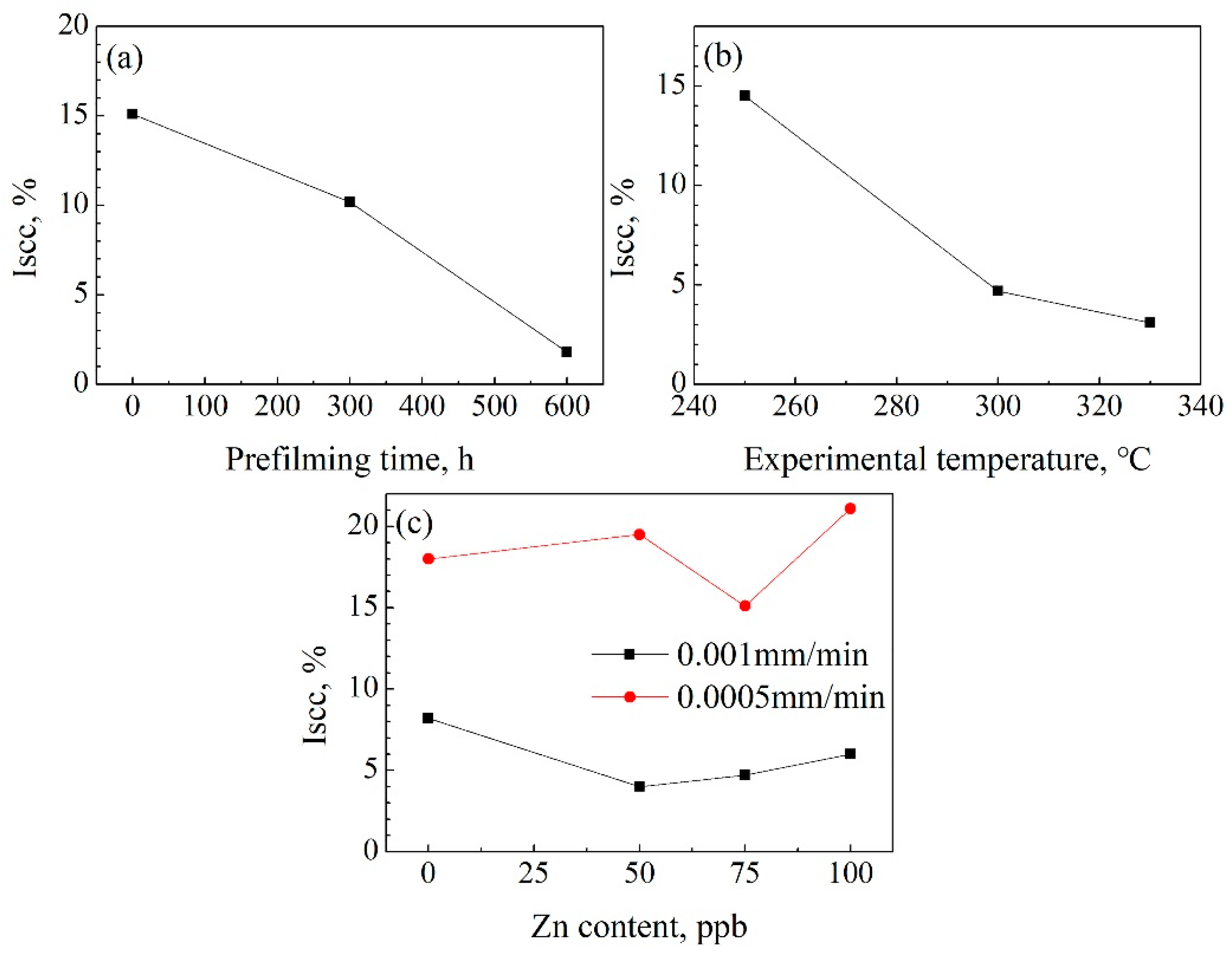 Materials 11 01509 g004