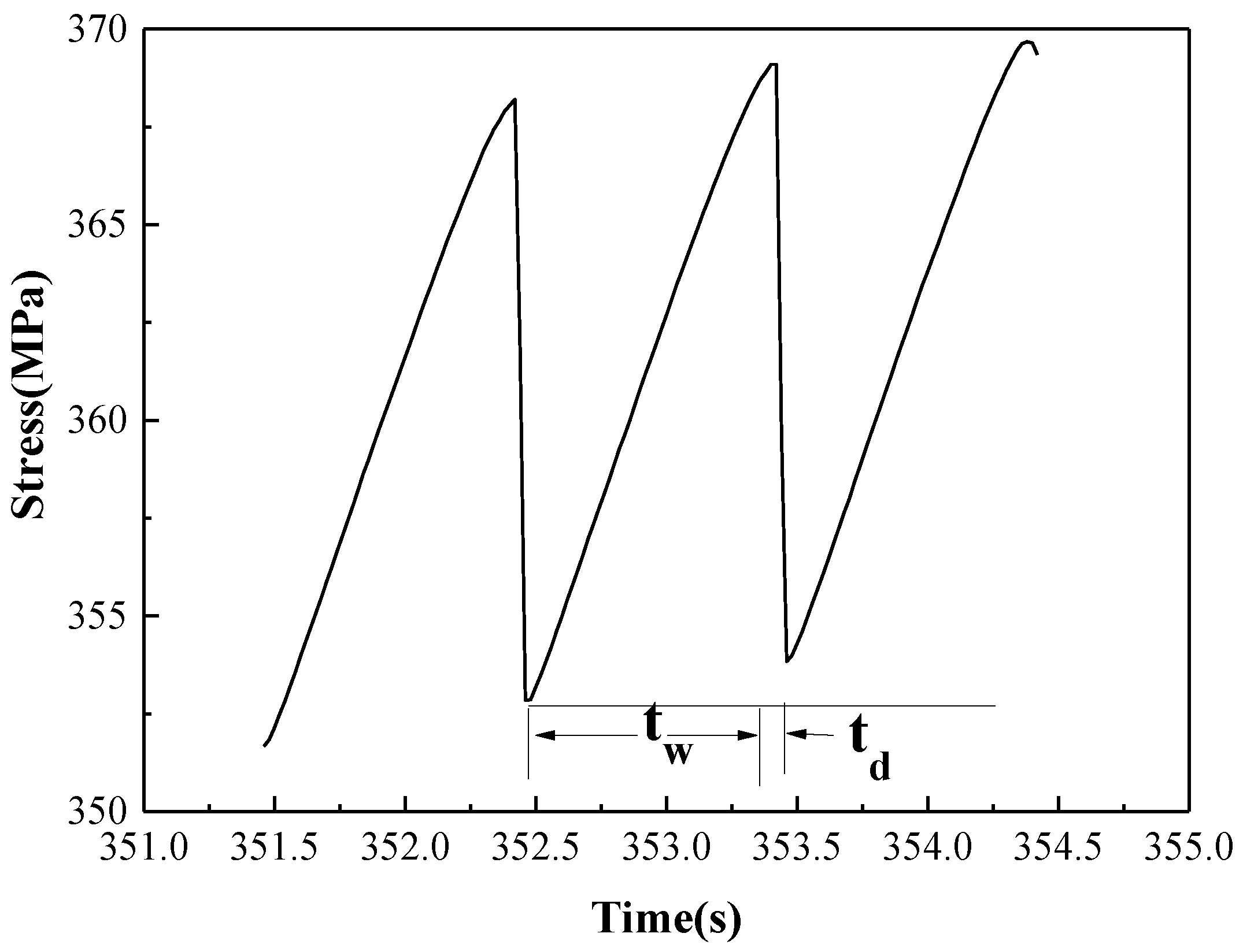 Materials 11 01533 g002