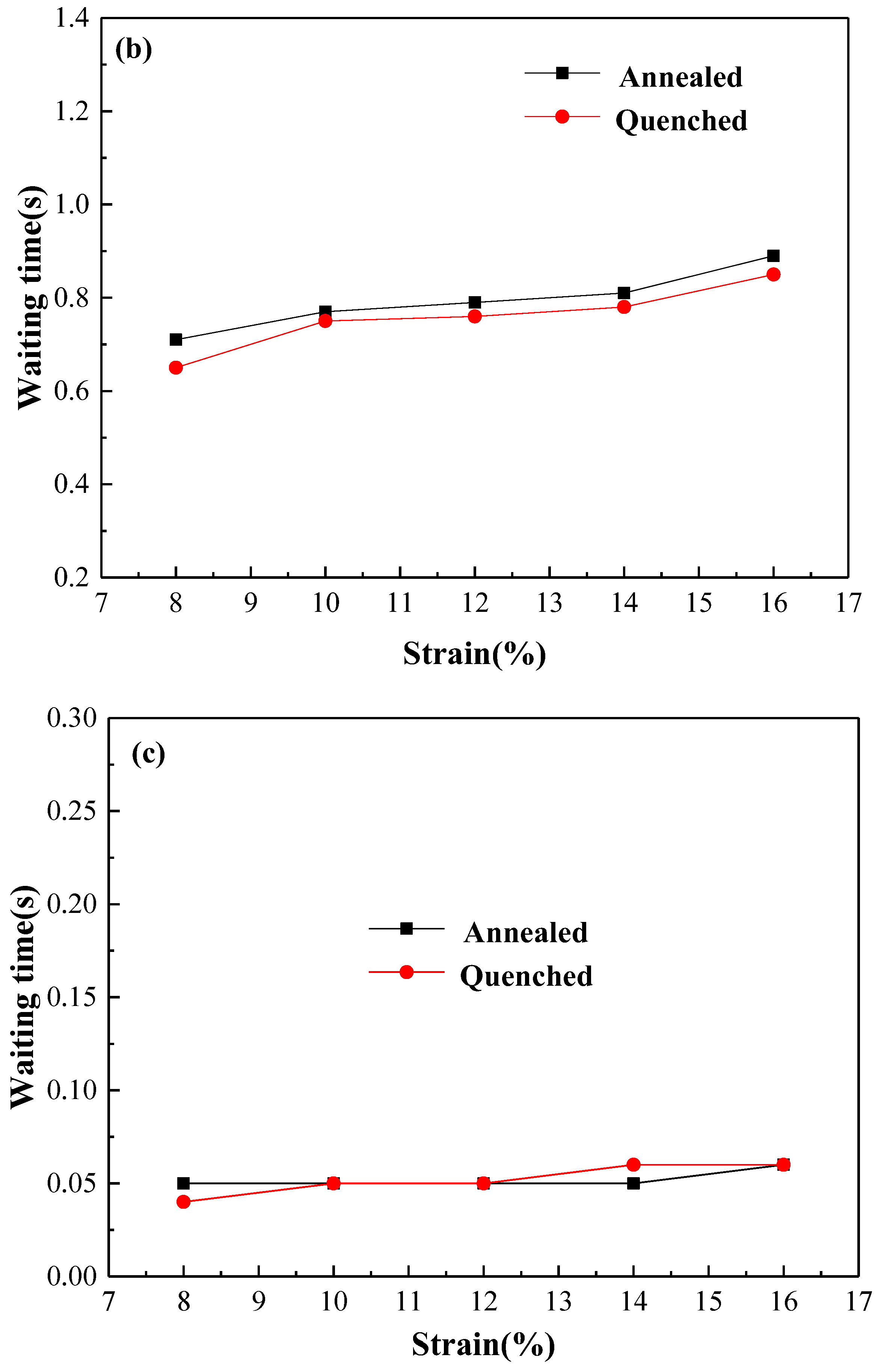 Materials 11 01533 g011b