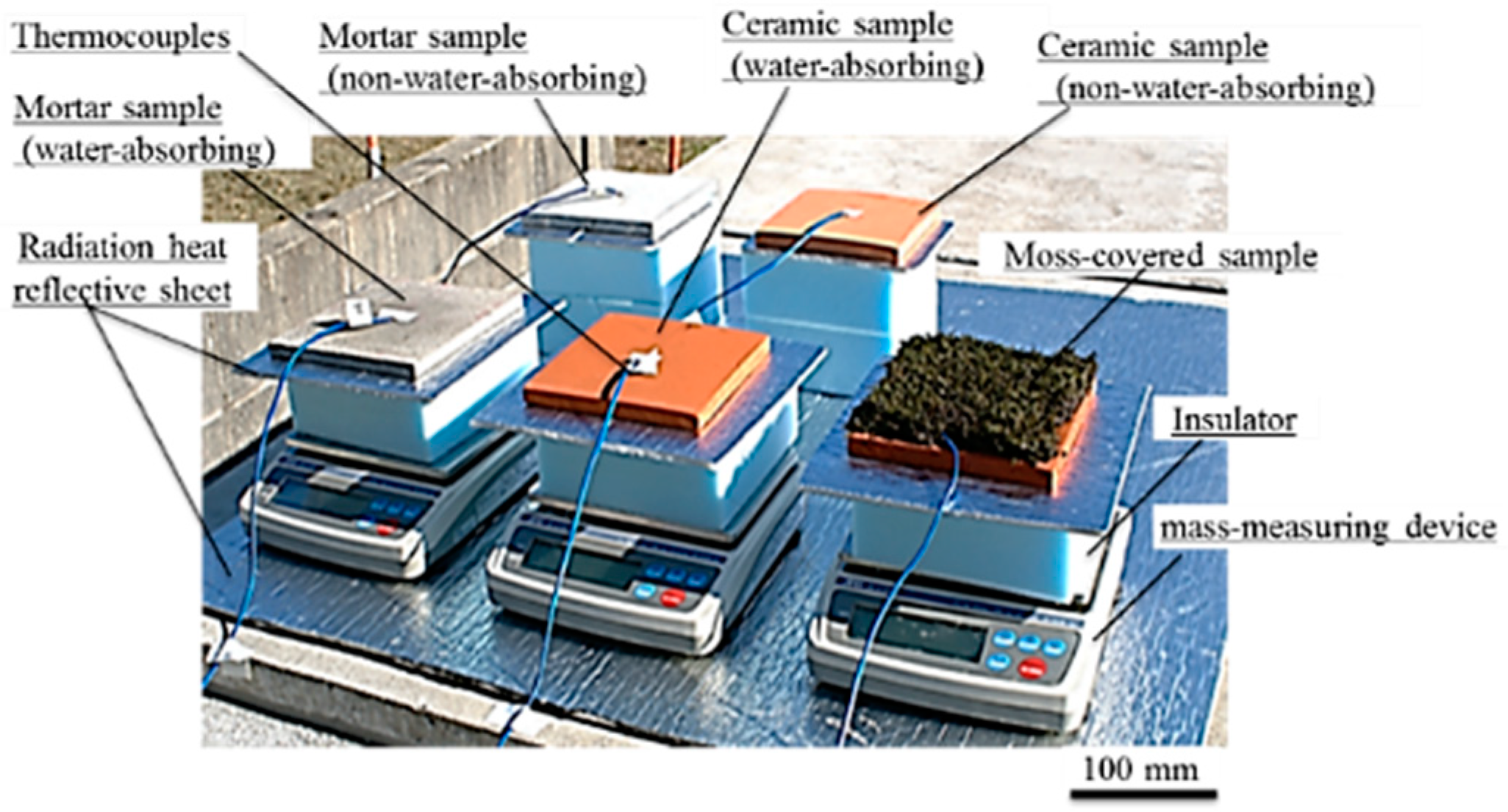 Materials 11 01548 g007
