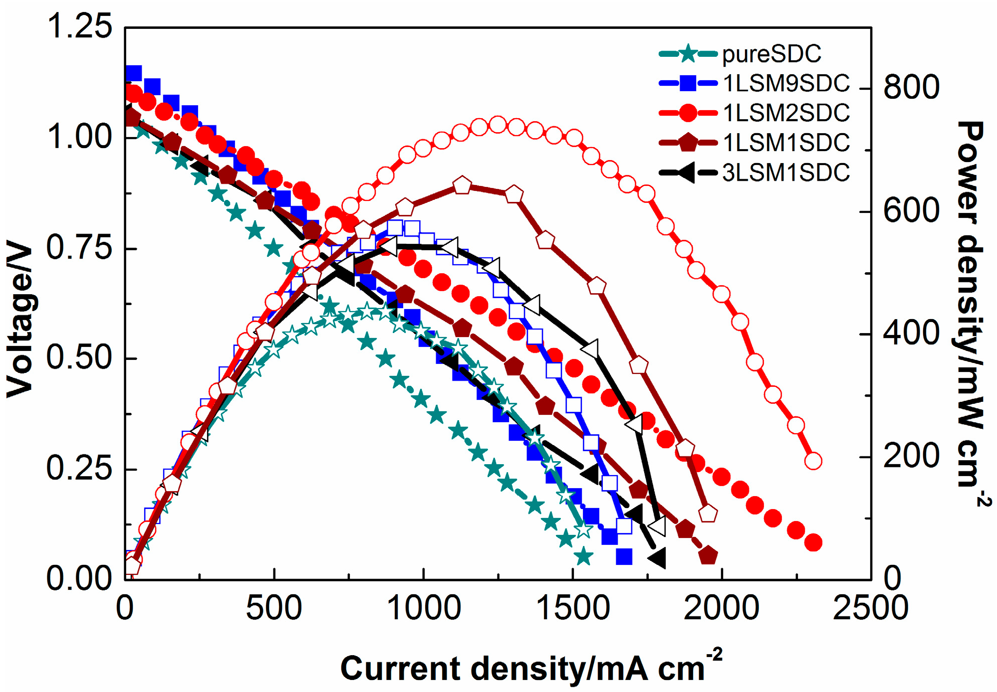 Materials 11 01549 g003