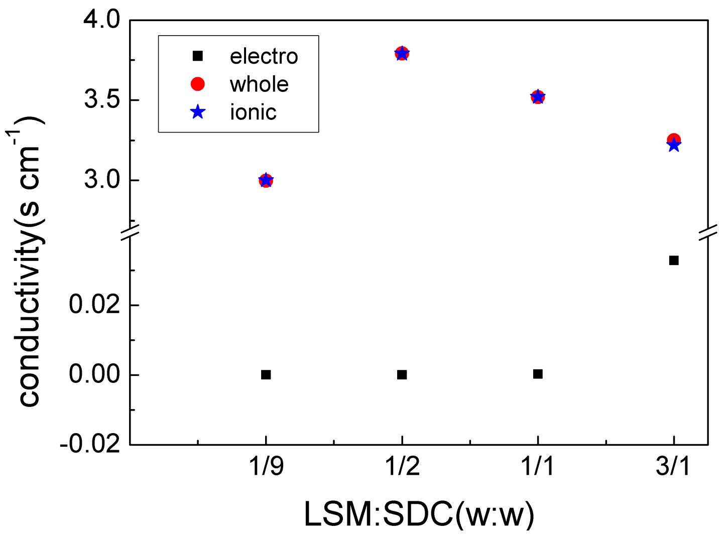 Materials 11 01549 g004