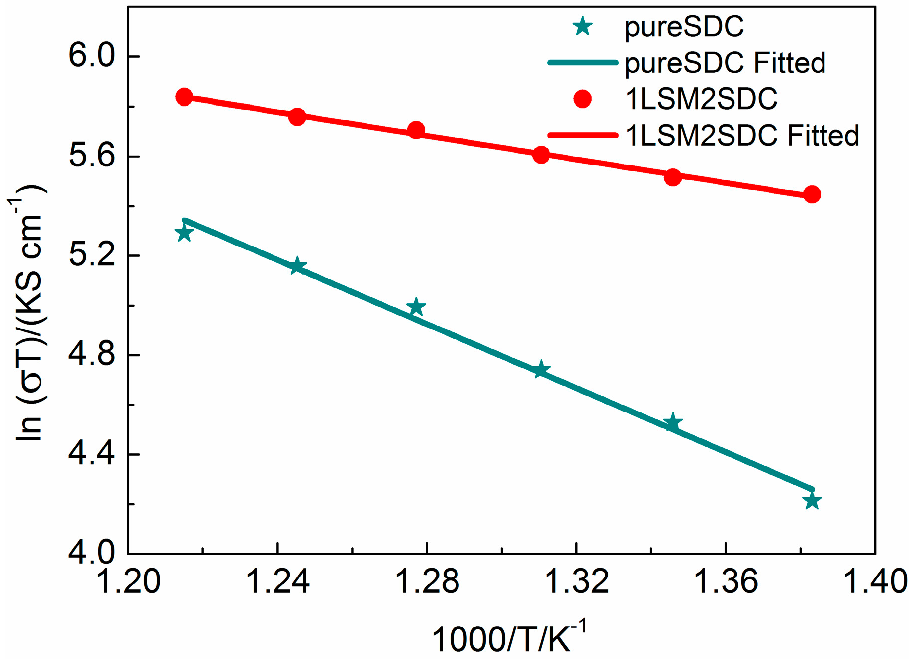 Materials 11 01549 g006