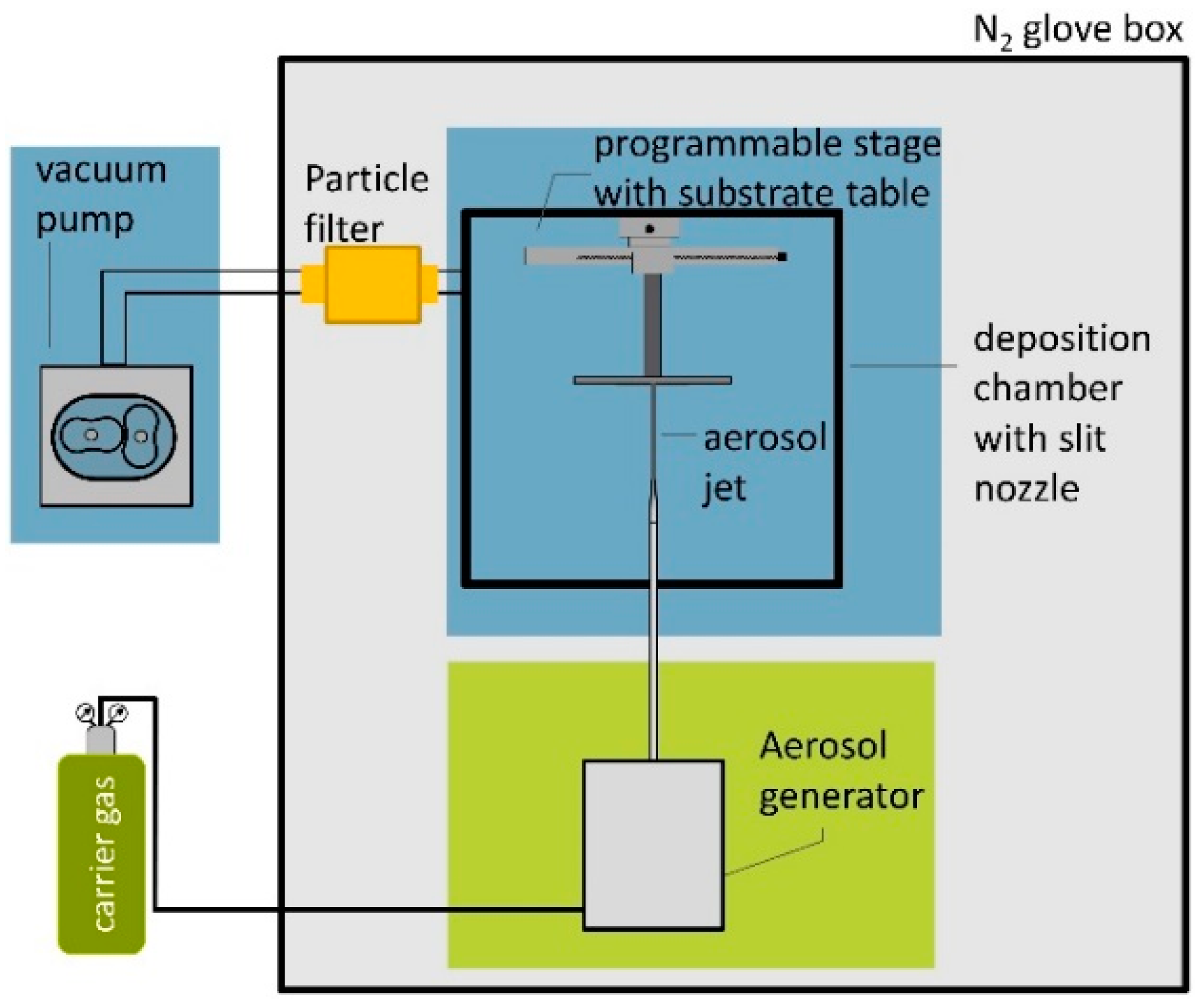 SMART Aerosol Powder Guide