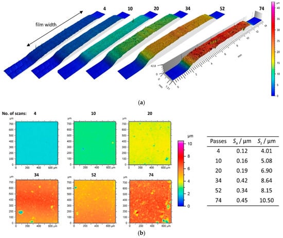 The Aerosol Deposition Method: A Modified Aerosol Generation Unit to ...