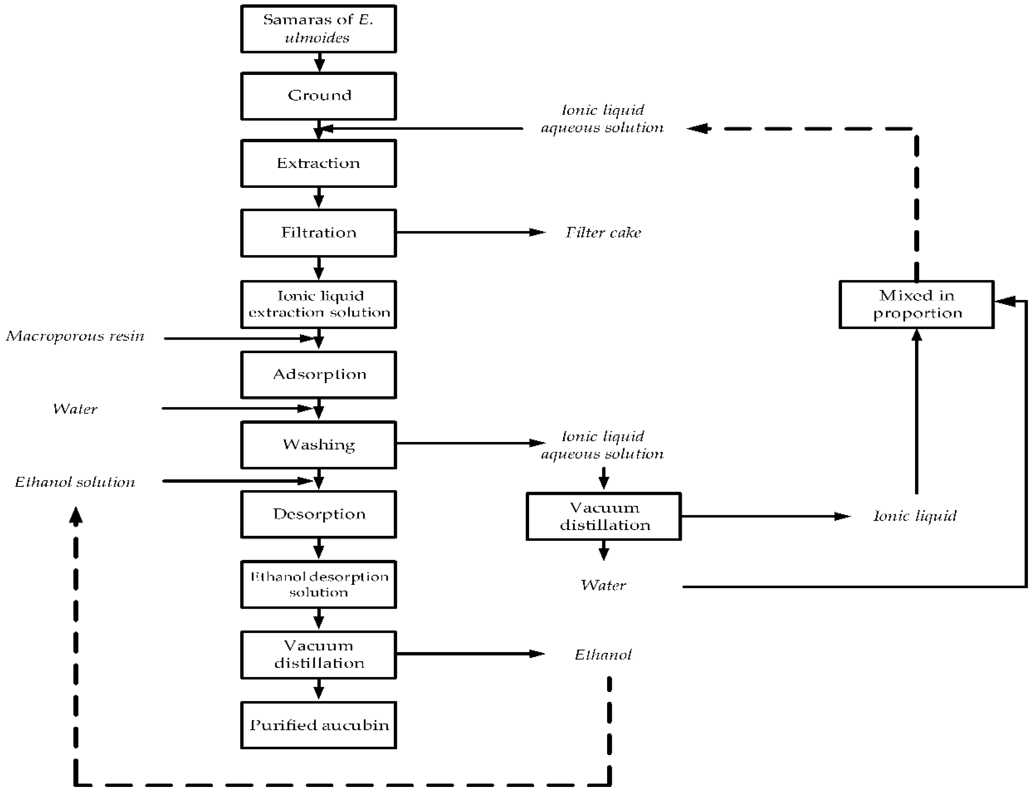 Materials 11 01758 g006