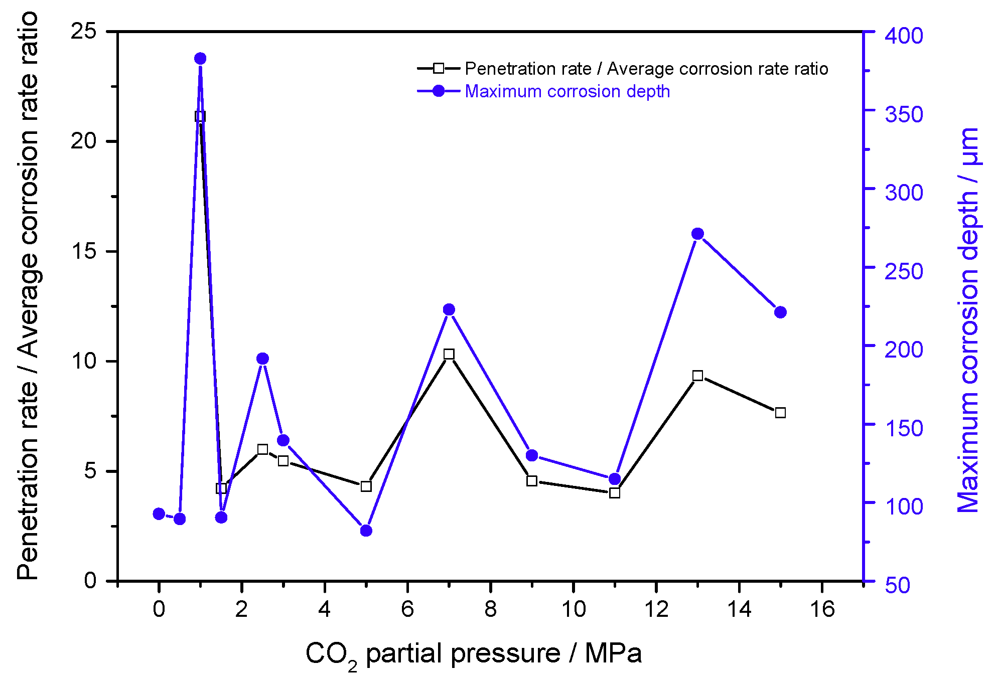 Materials 11 01765 g013