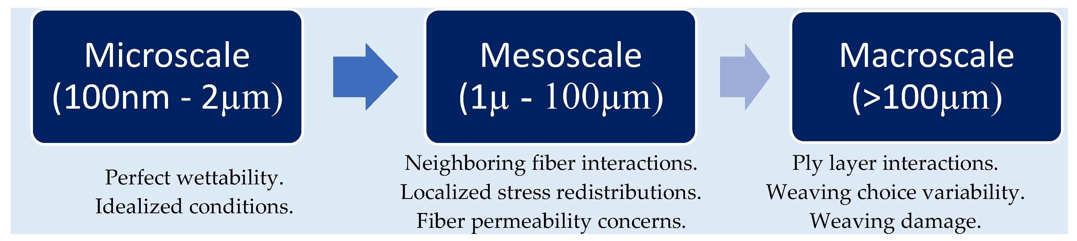 Materials 11 01786 g001