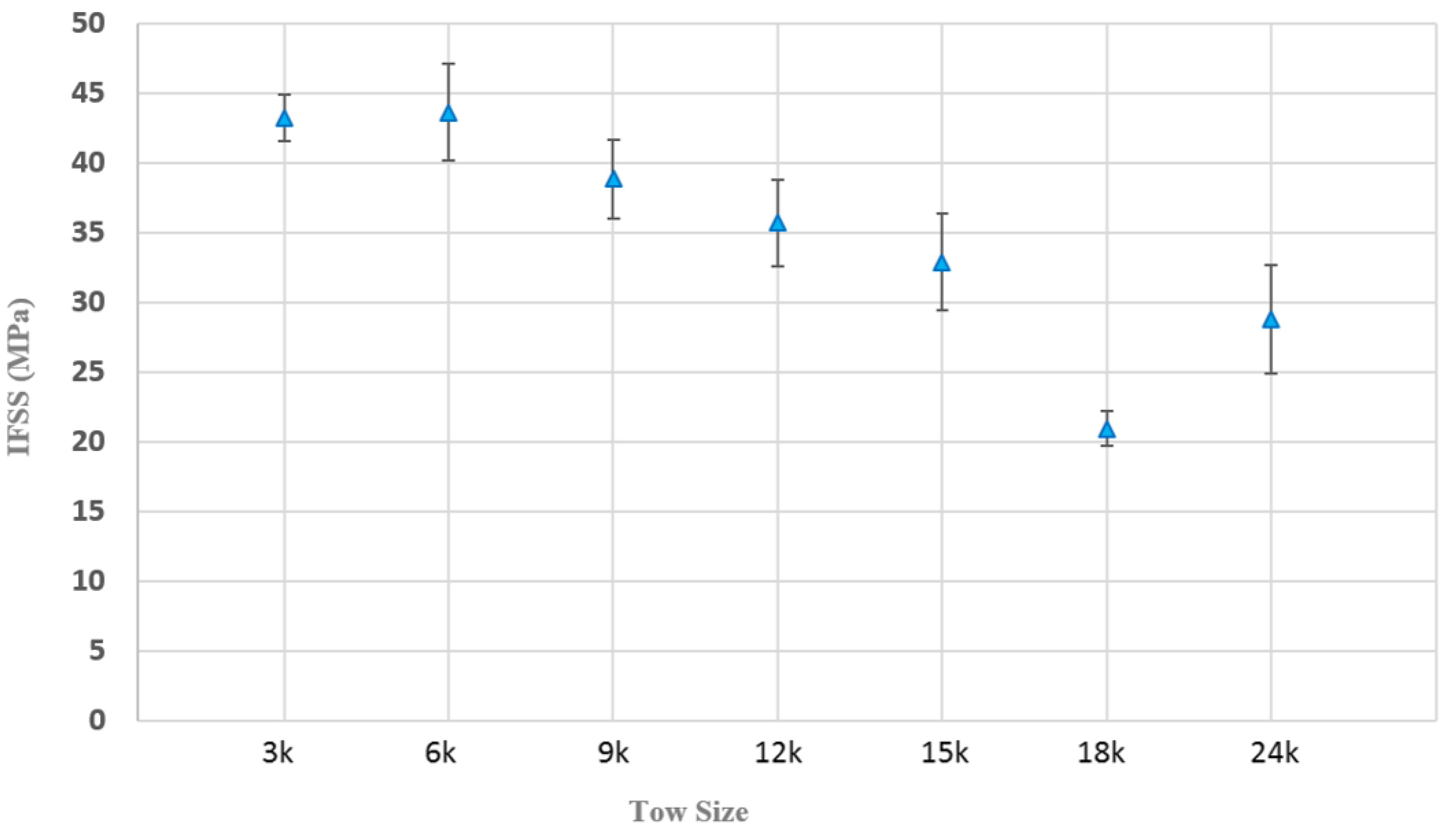 Materials 11 01786 g005