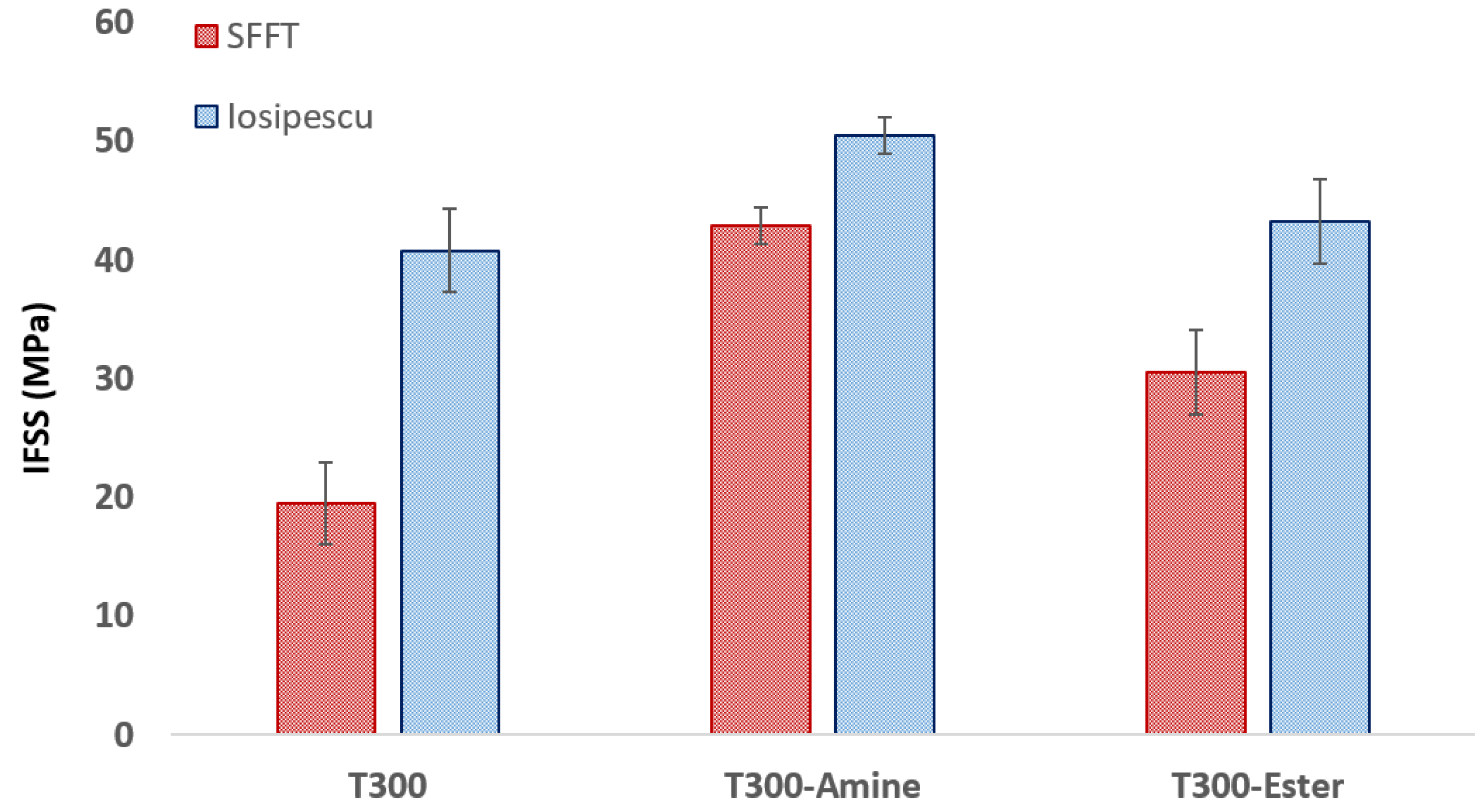 Materials 11 01786 g008