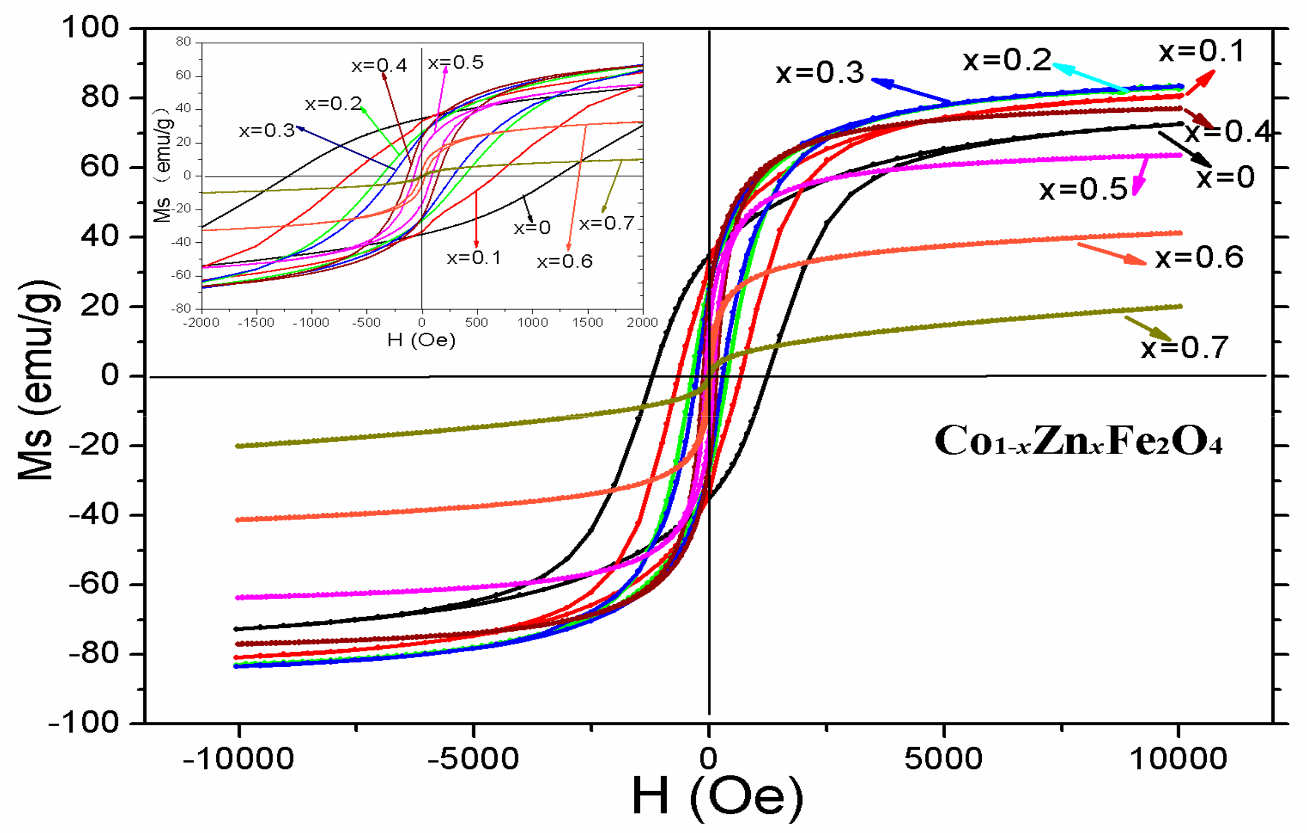 Materials Free Full Text Magnetic And Mossbauer