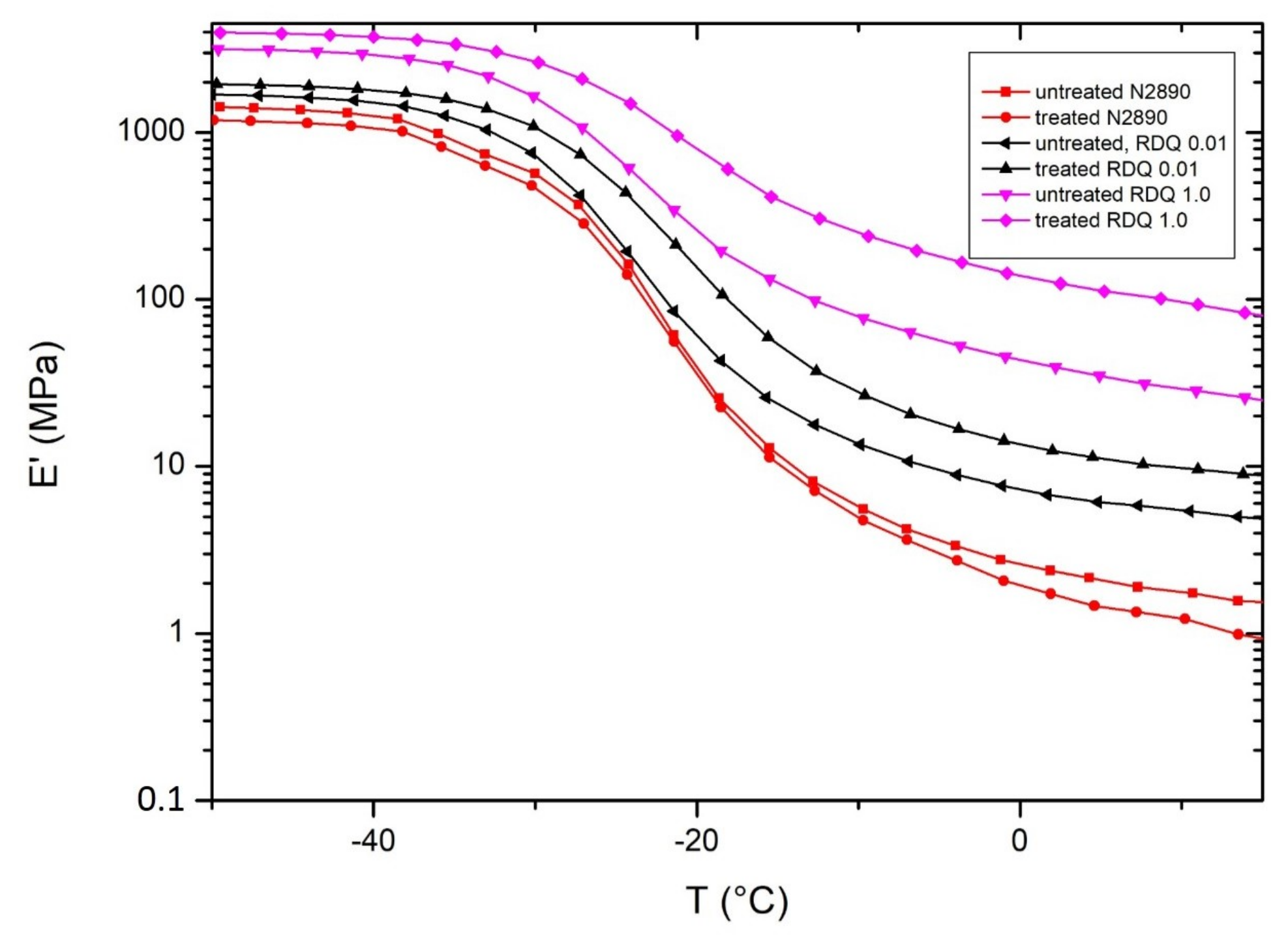 Materials 11 01806 g010