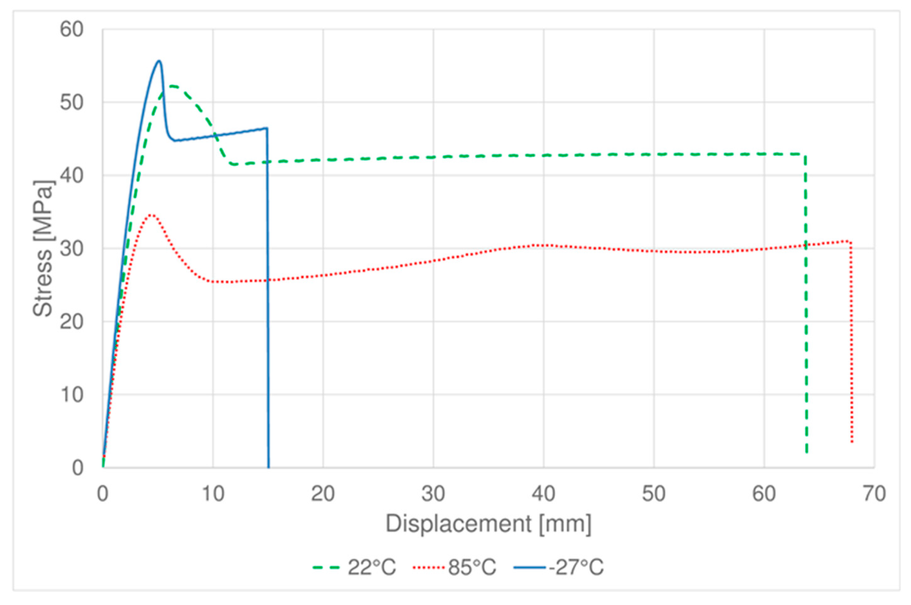 Materials 11 01818 g003