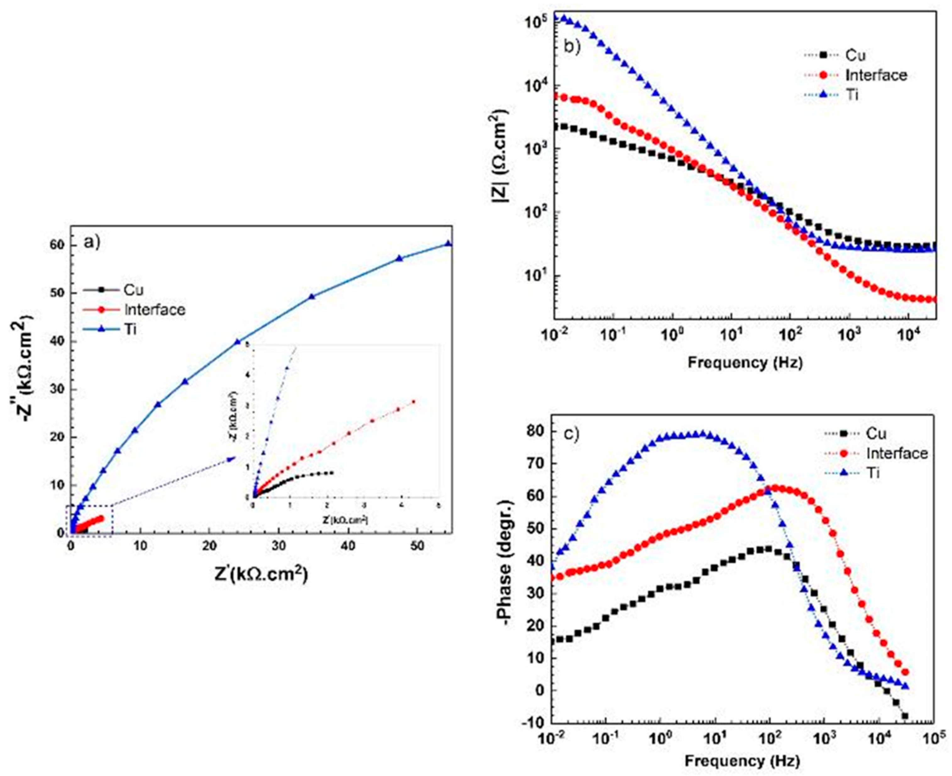 Materials 11 01820 g007