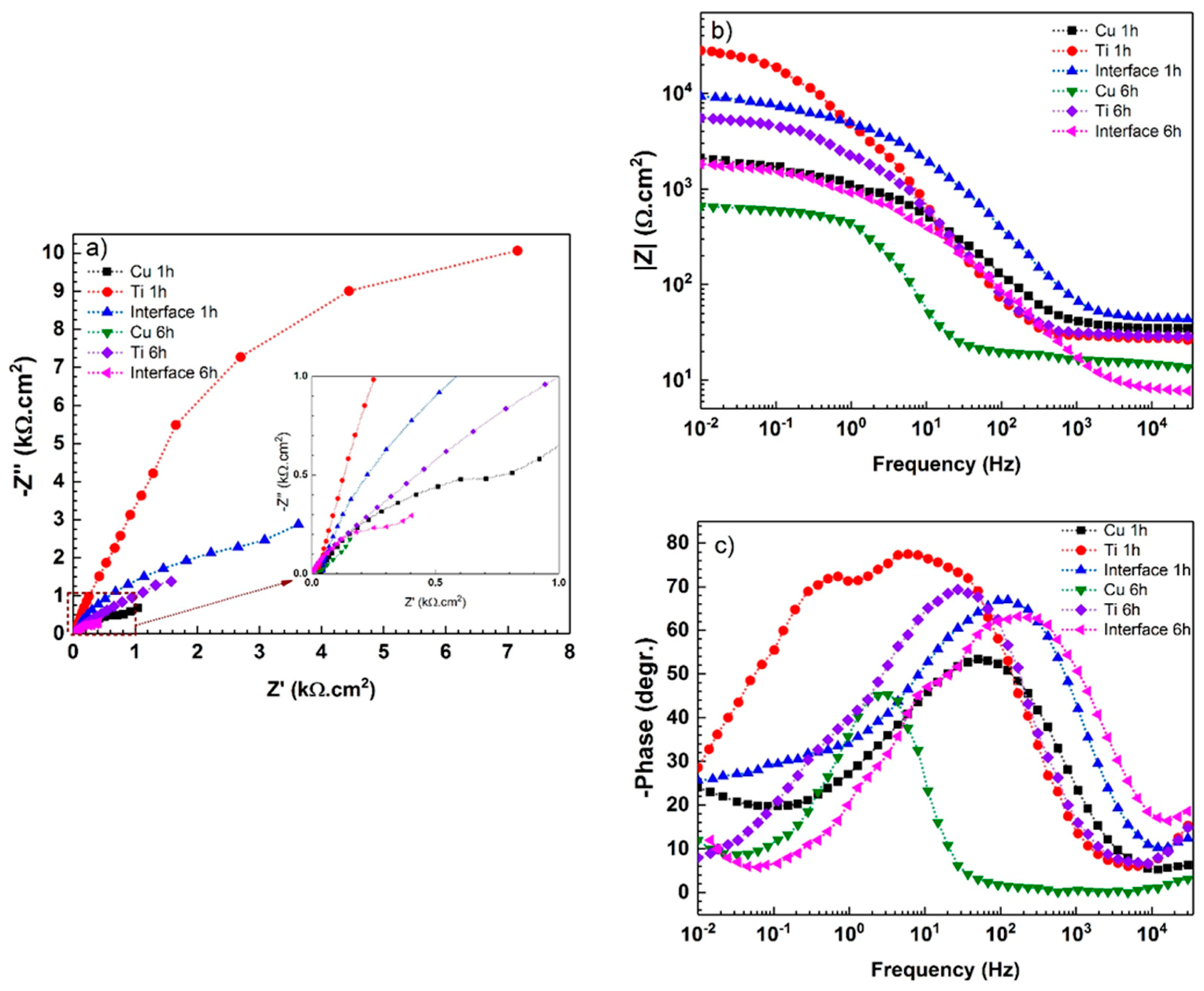 Materials 11 01820 g008